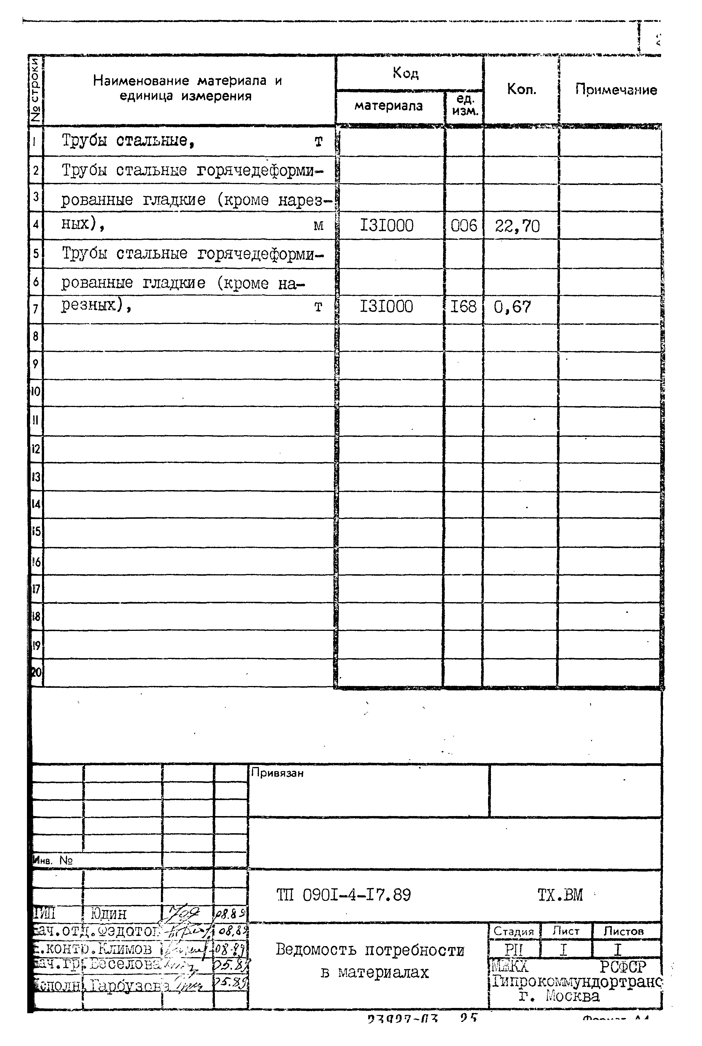 Типовой проект 0901-4-17.89