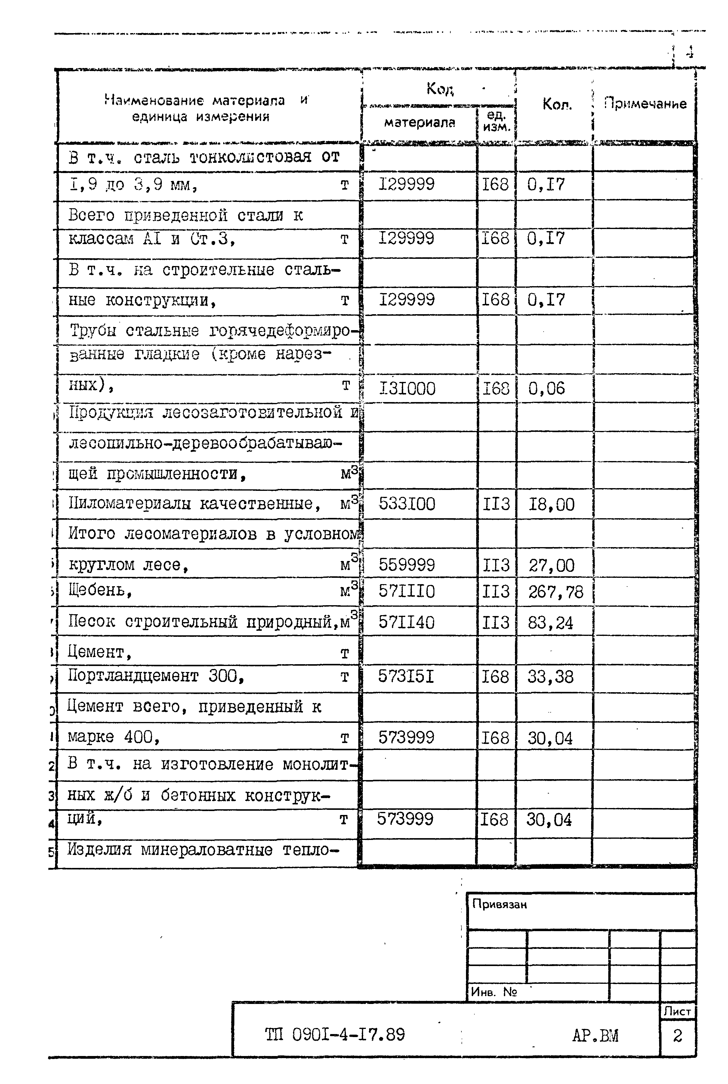 Типовой проект 0901-4-17.89