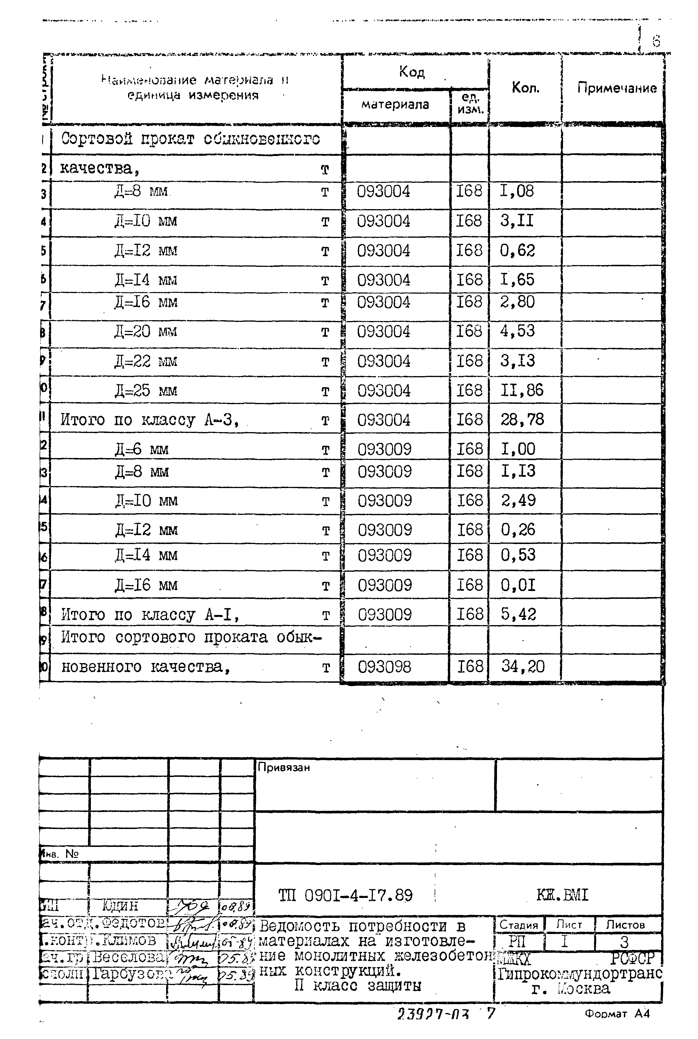 Типовой проект 0901-4-17.89