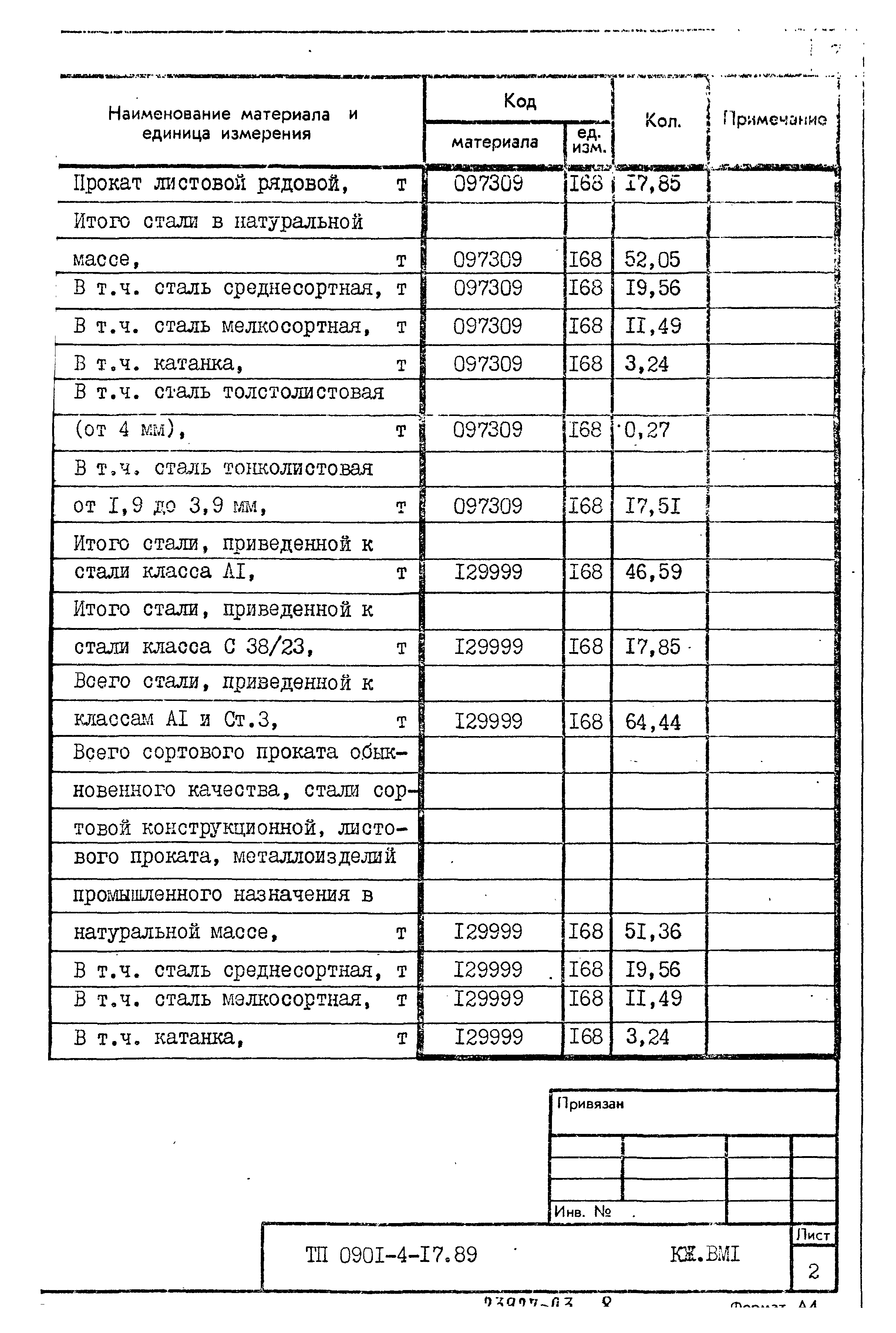 Типовой проект 0901-4-17.89