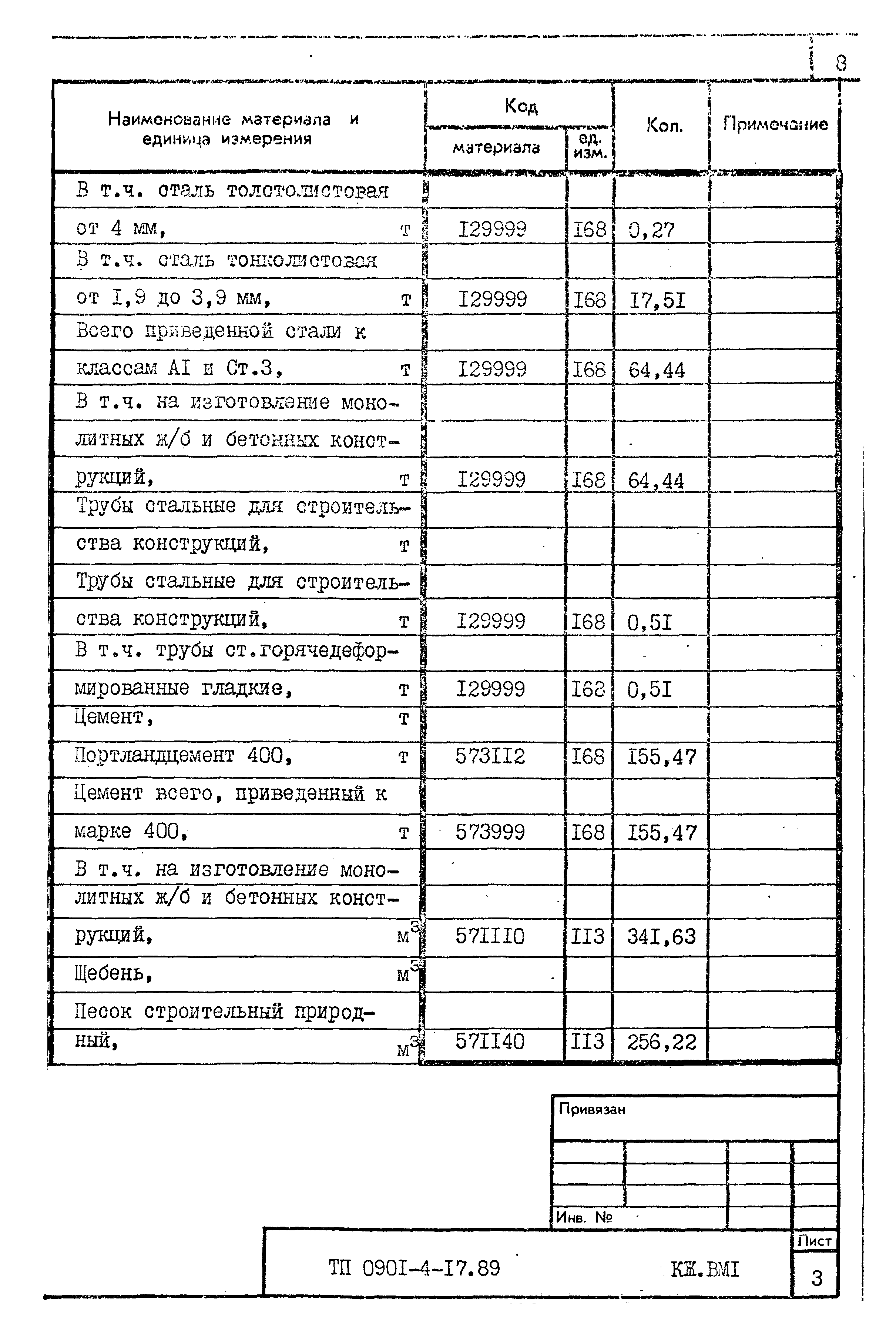 Типовой проект 0901-4-17.89