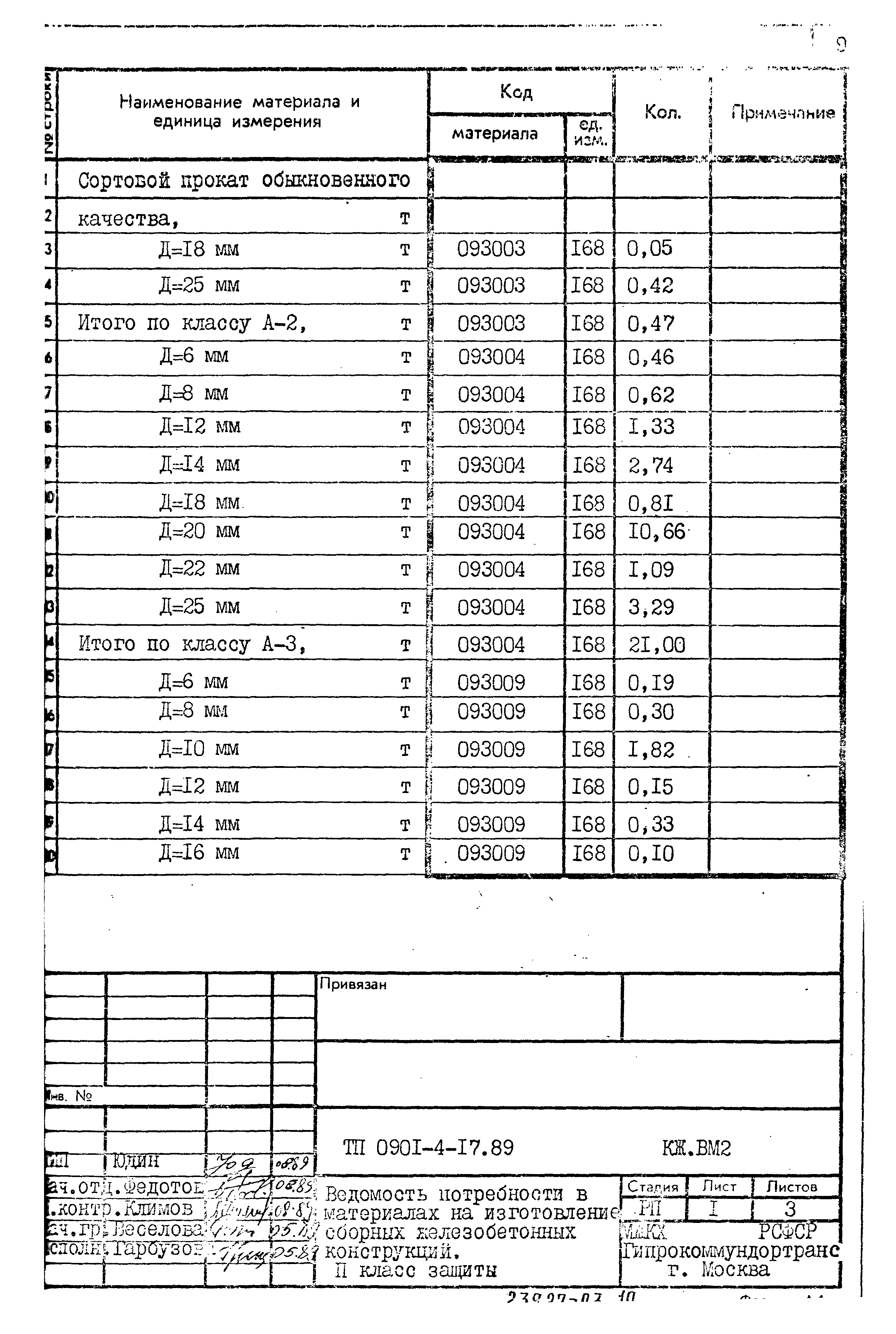 Типовой проект 0901-4-17.89