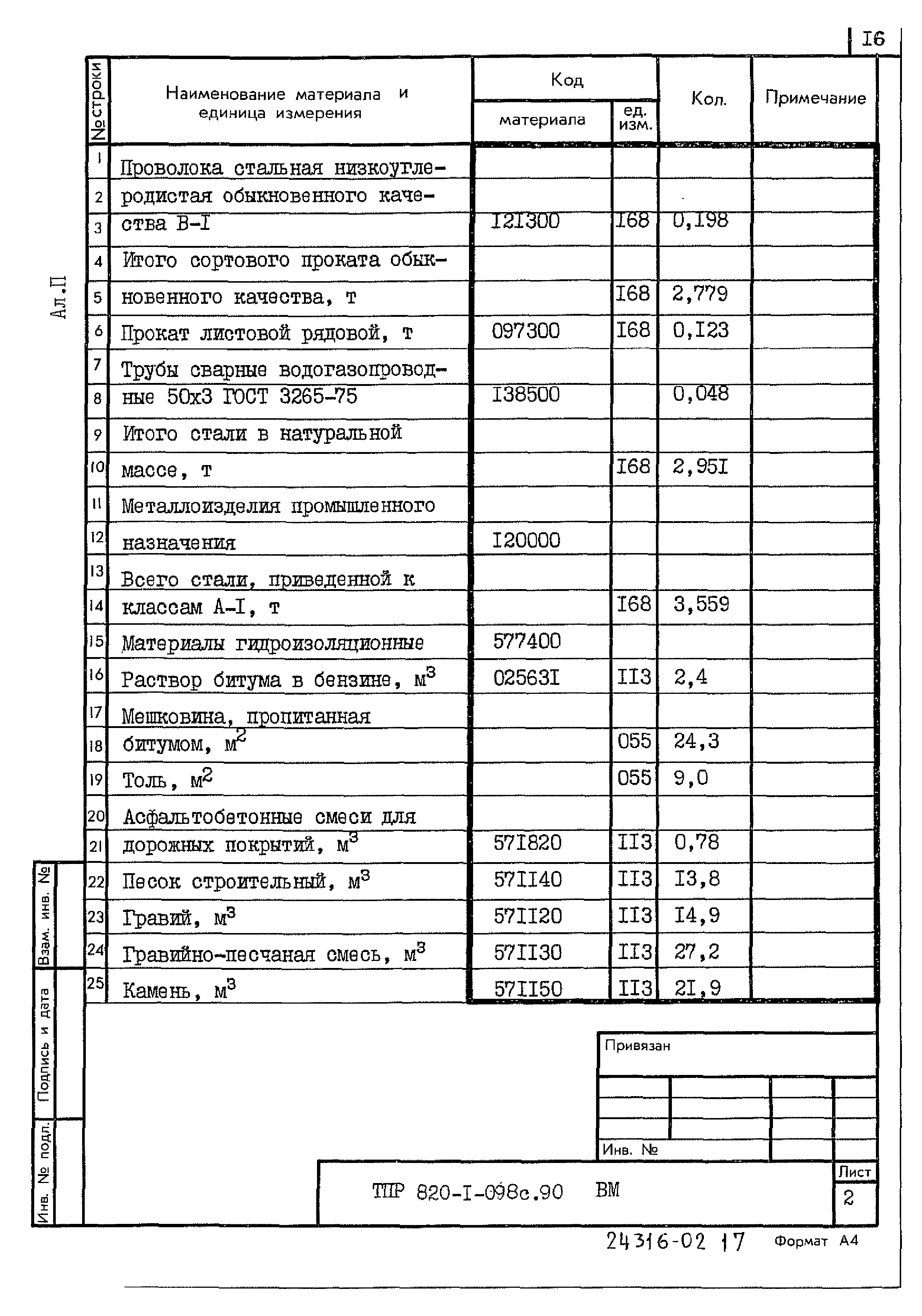 Типовые проектные решения 820-1-098с.90