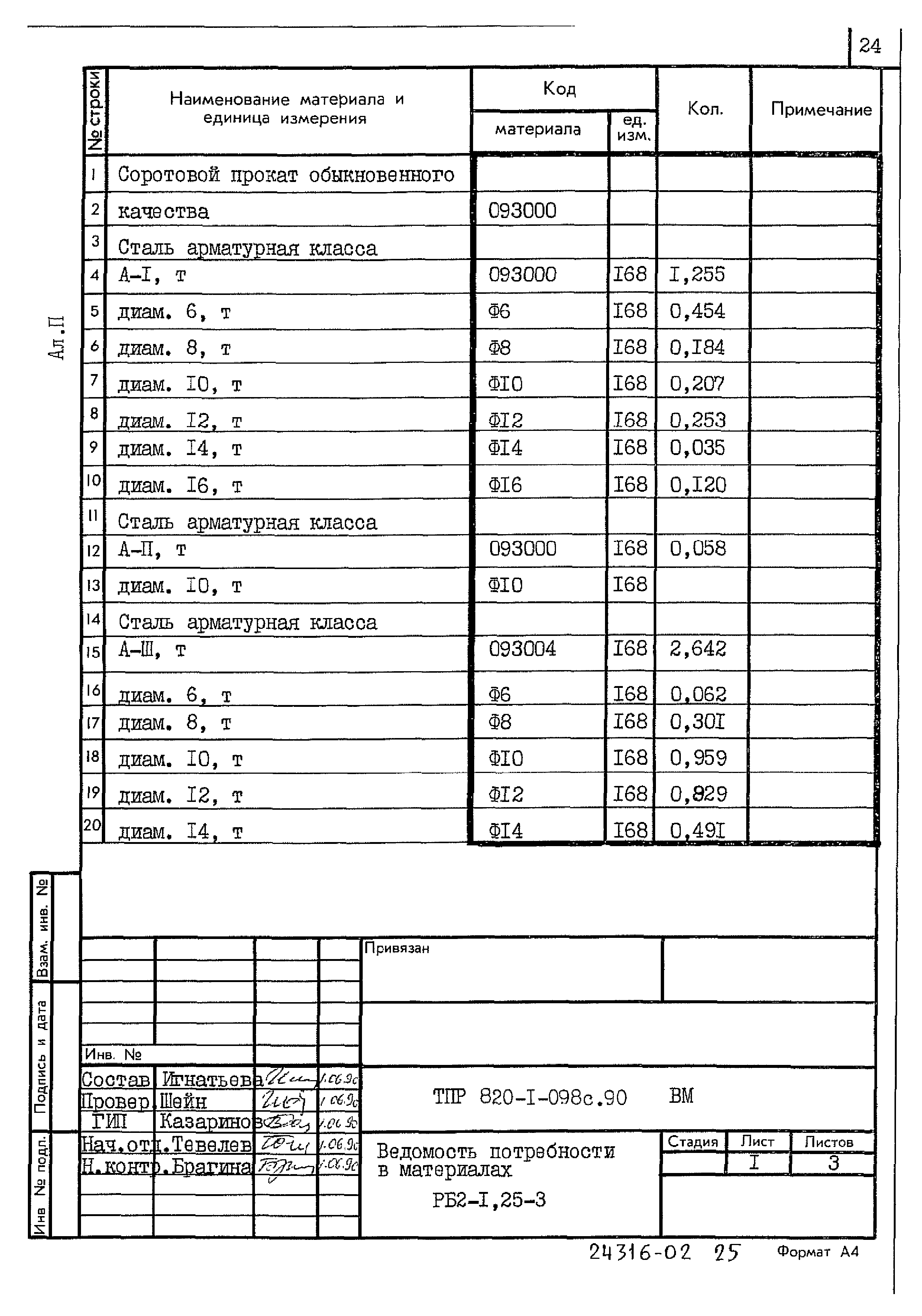 Типовые проектные решения 820-1-098с.90