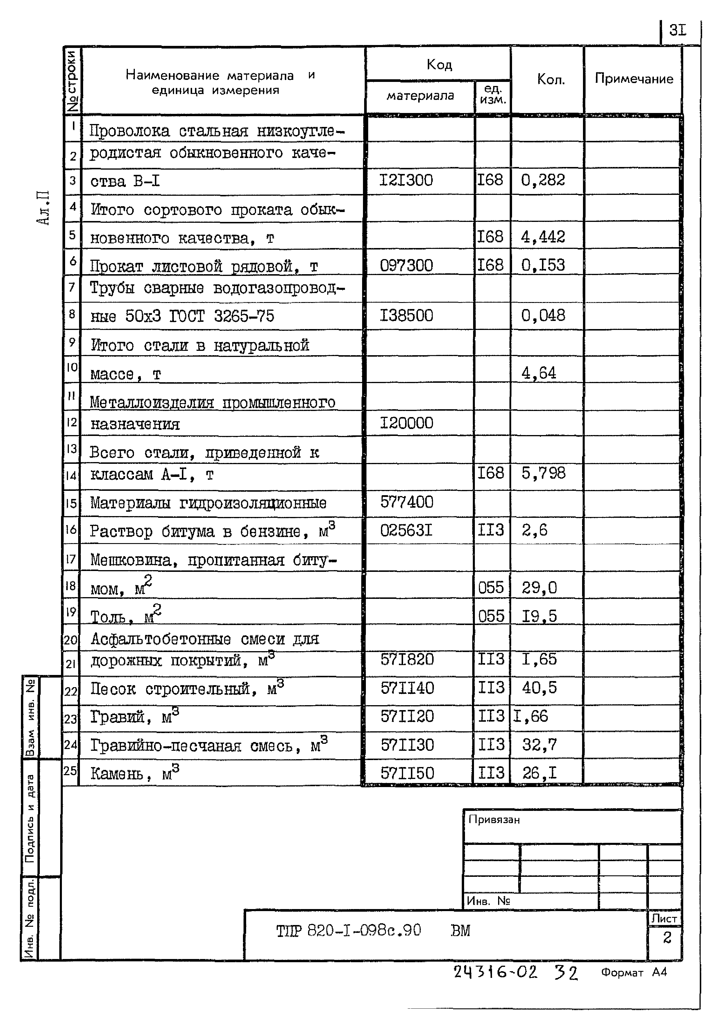 Типовые проектные решения 820-1-098с.90