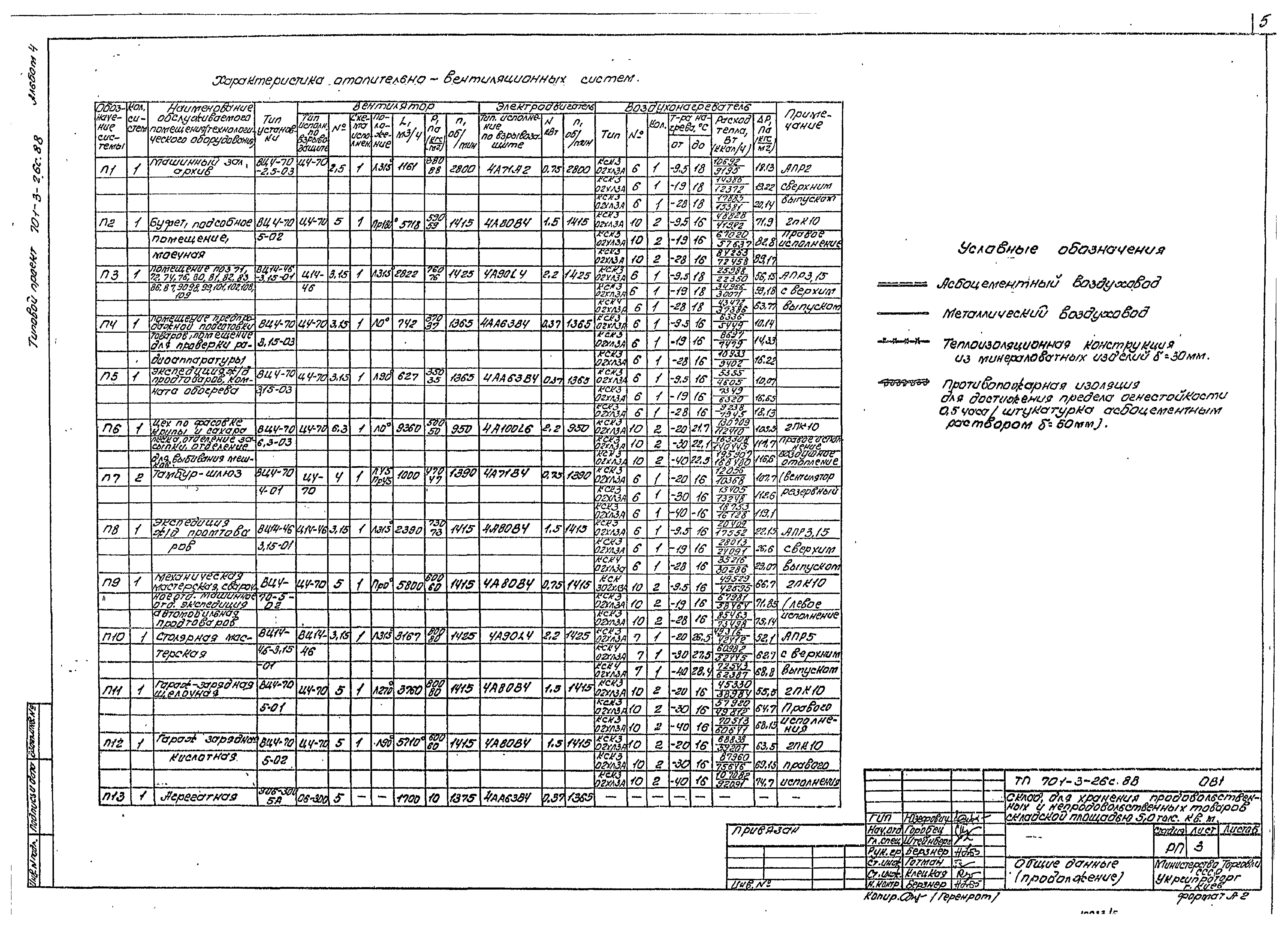 Типовой проект 701-3-26с.88