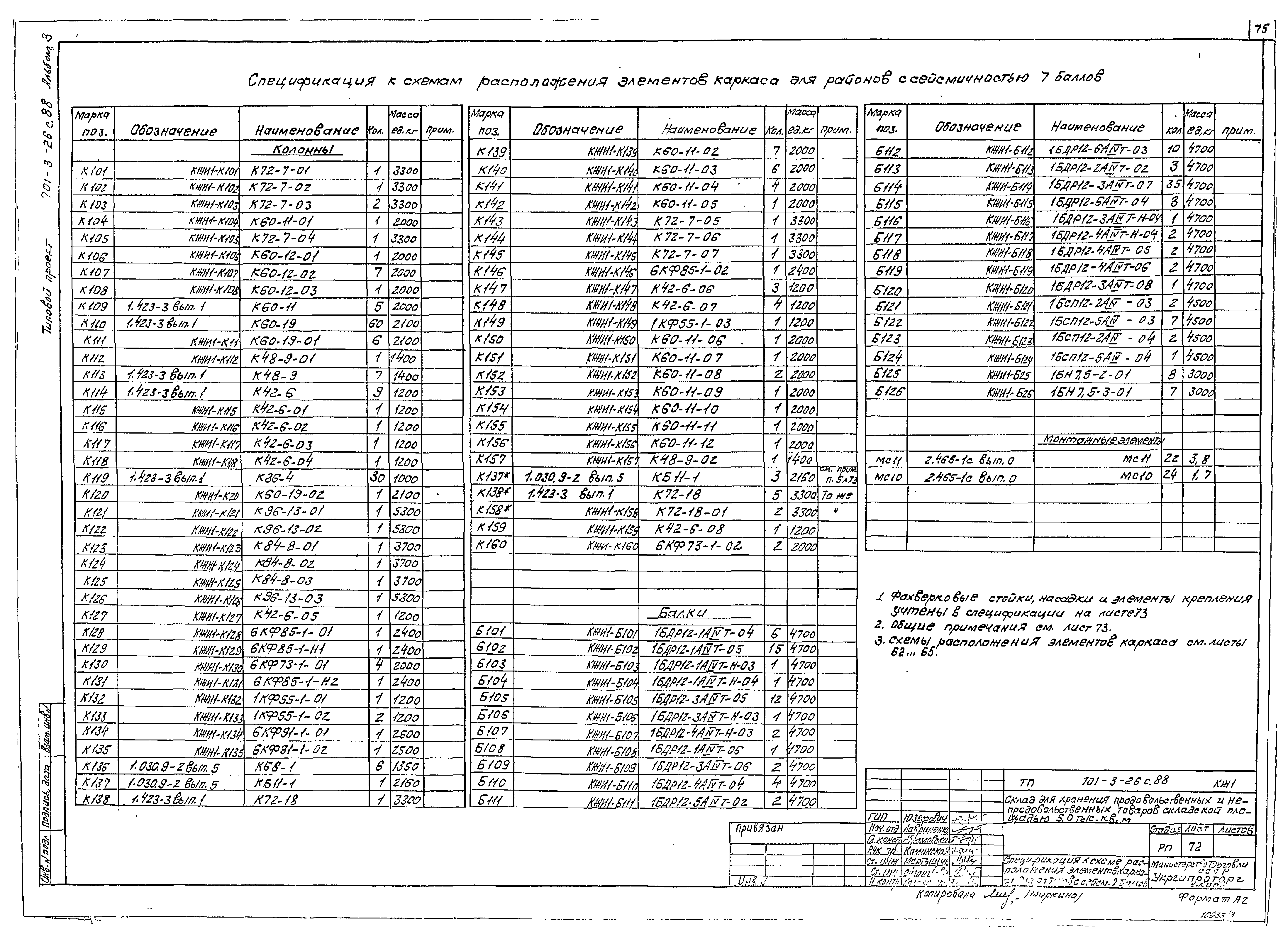 Типовой проект 701-3-26с.88