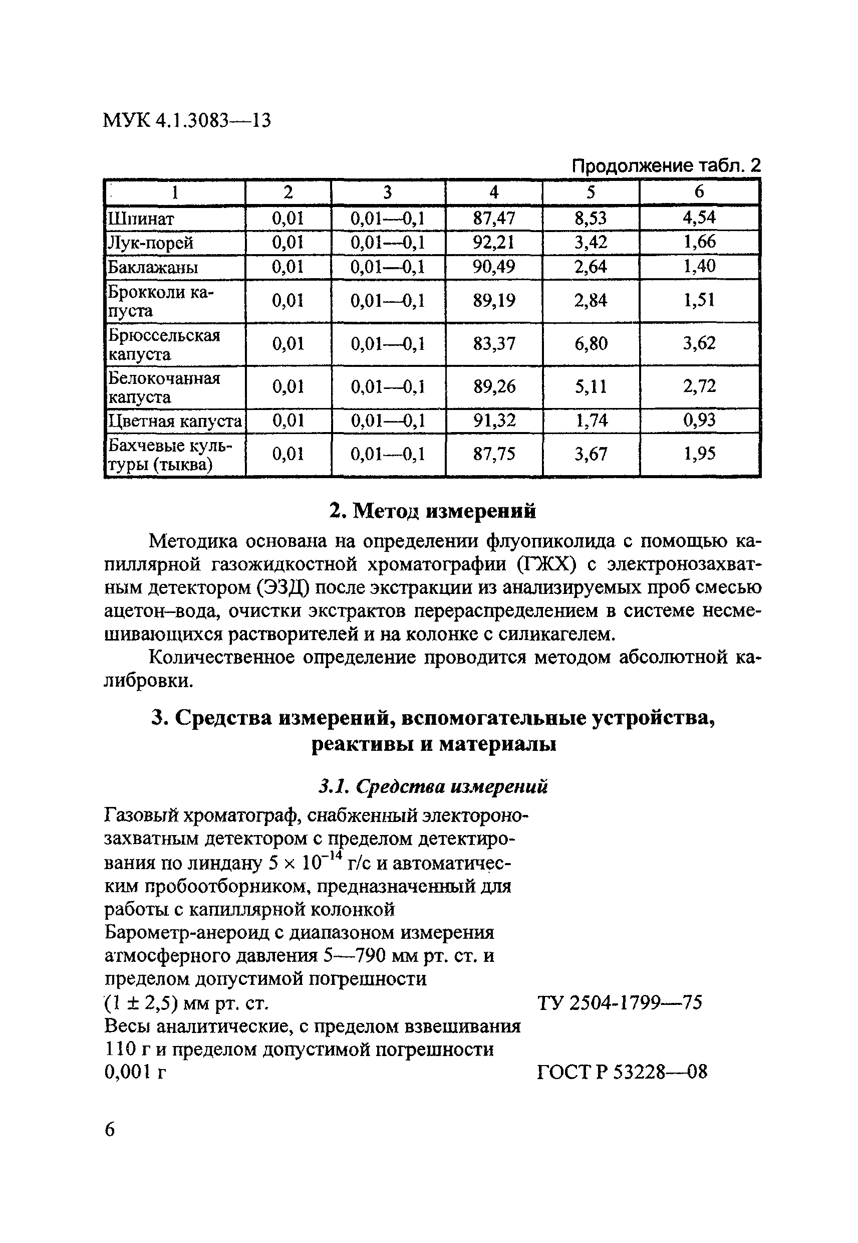 МУК 4.1.3083-13