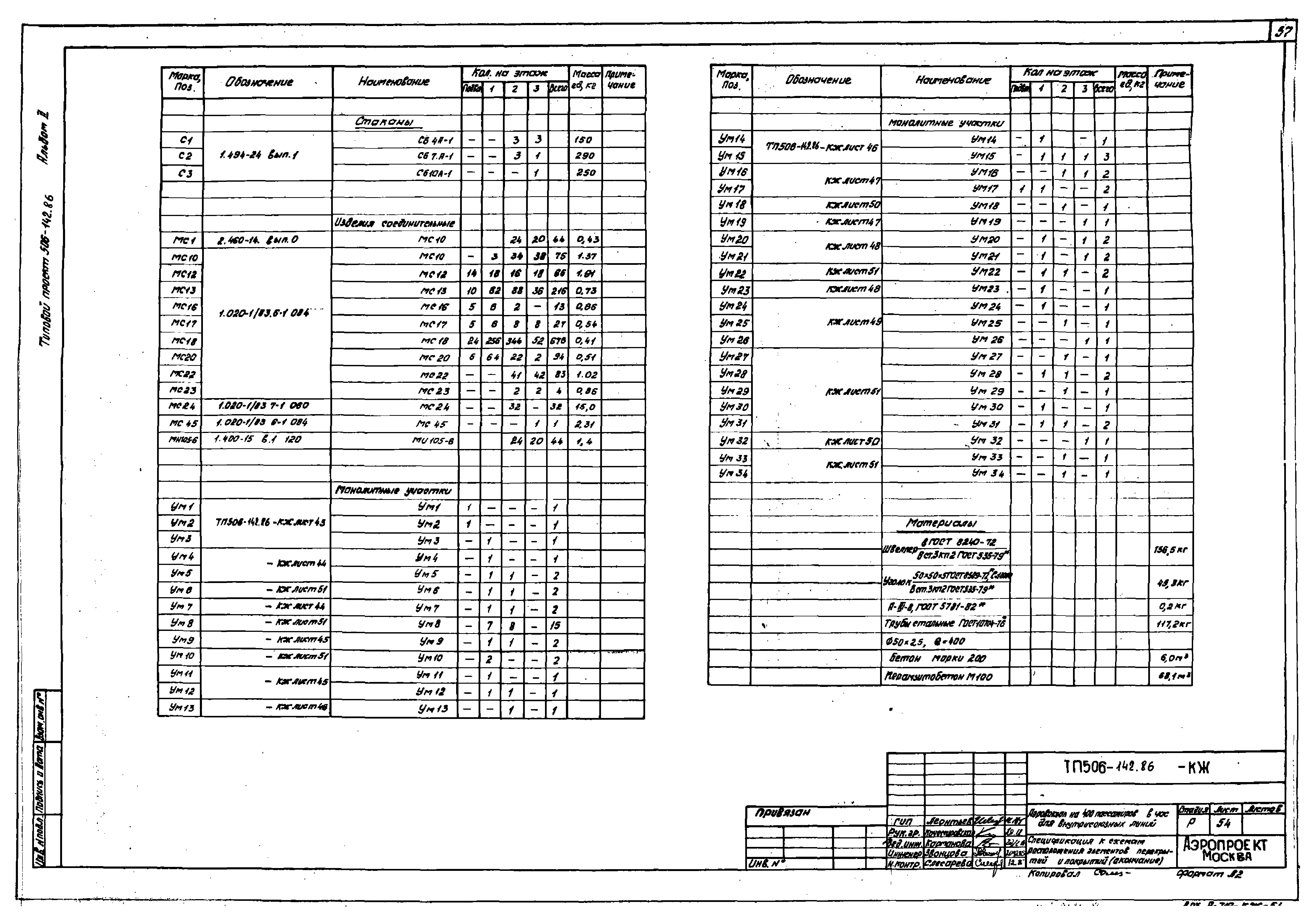 Типовой проект 506-142.86