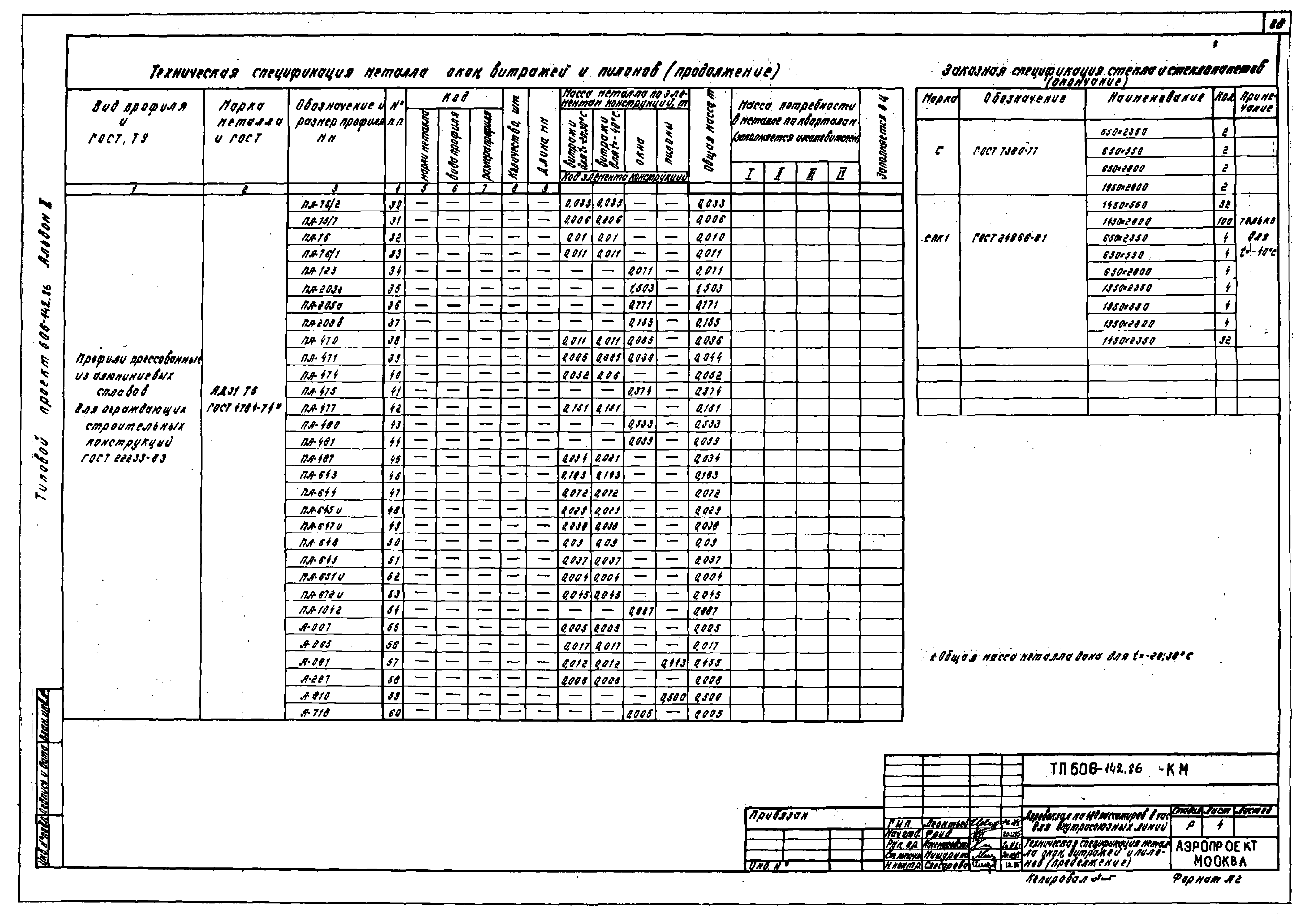 Типовой проект 506-142.86