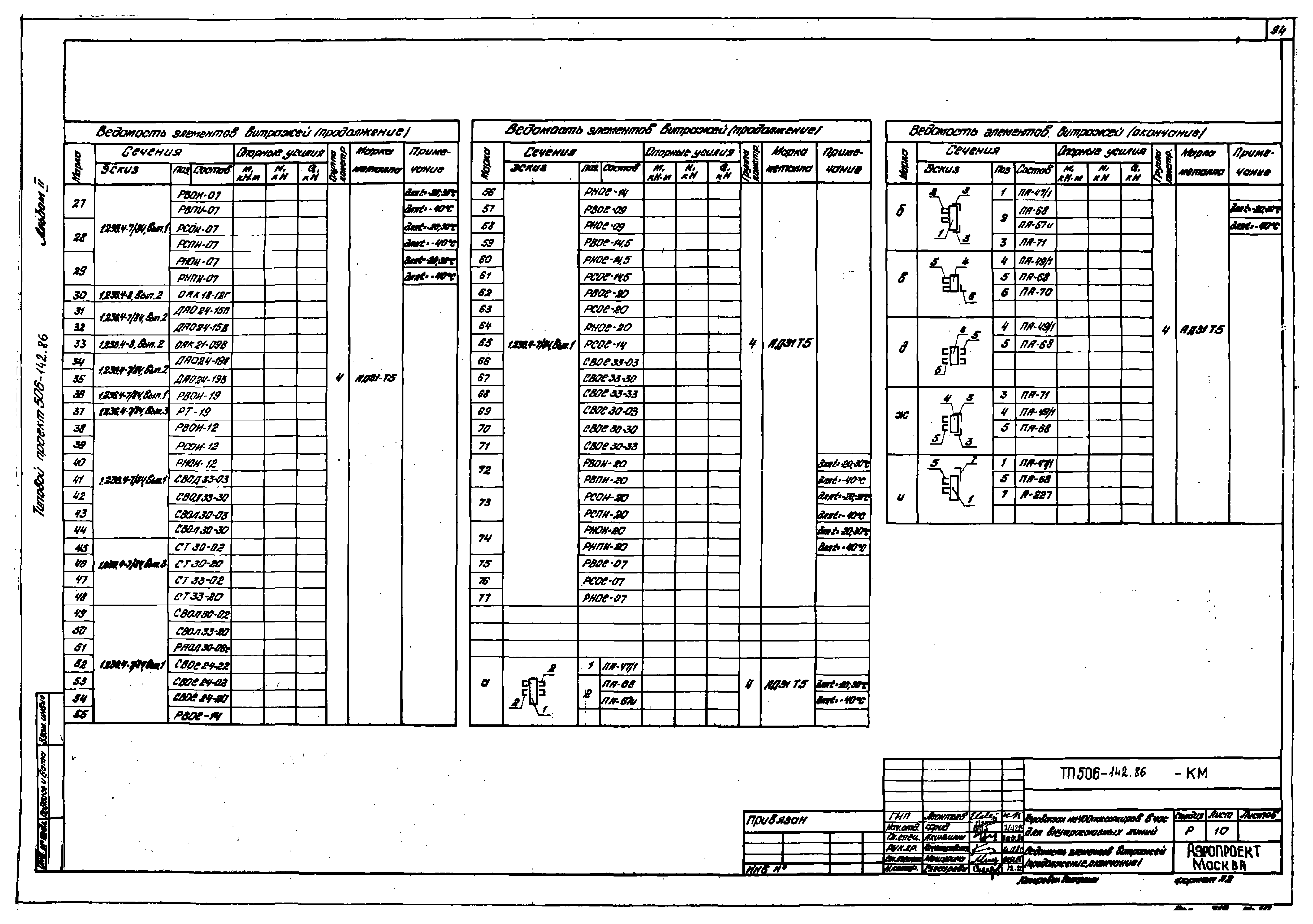 Типовой проект 506-142.86