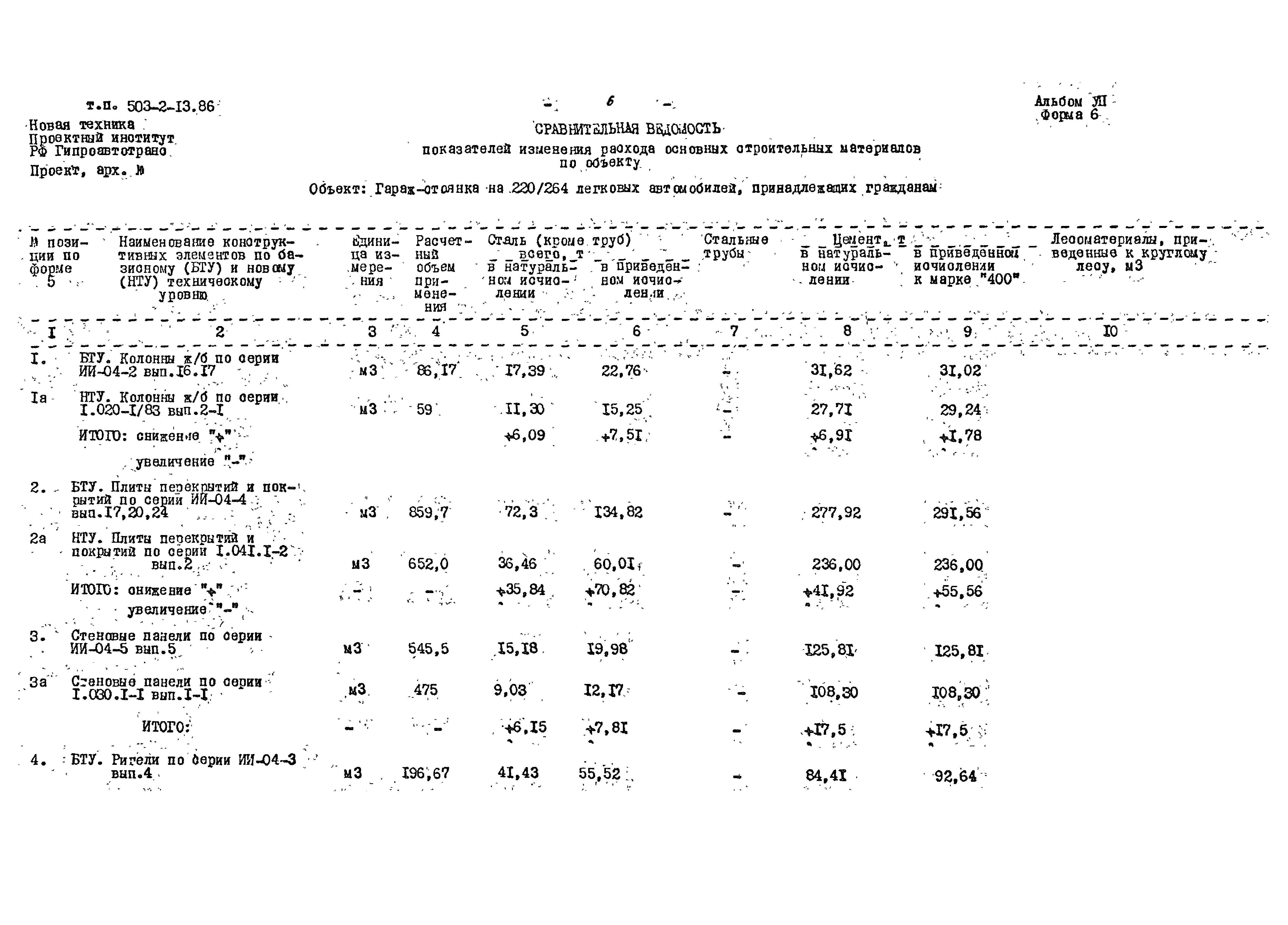 Типовой проект 503-2-13.86