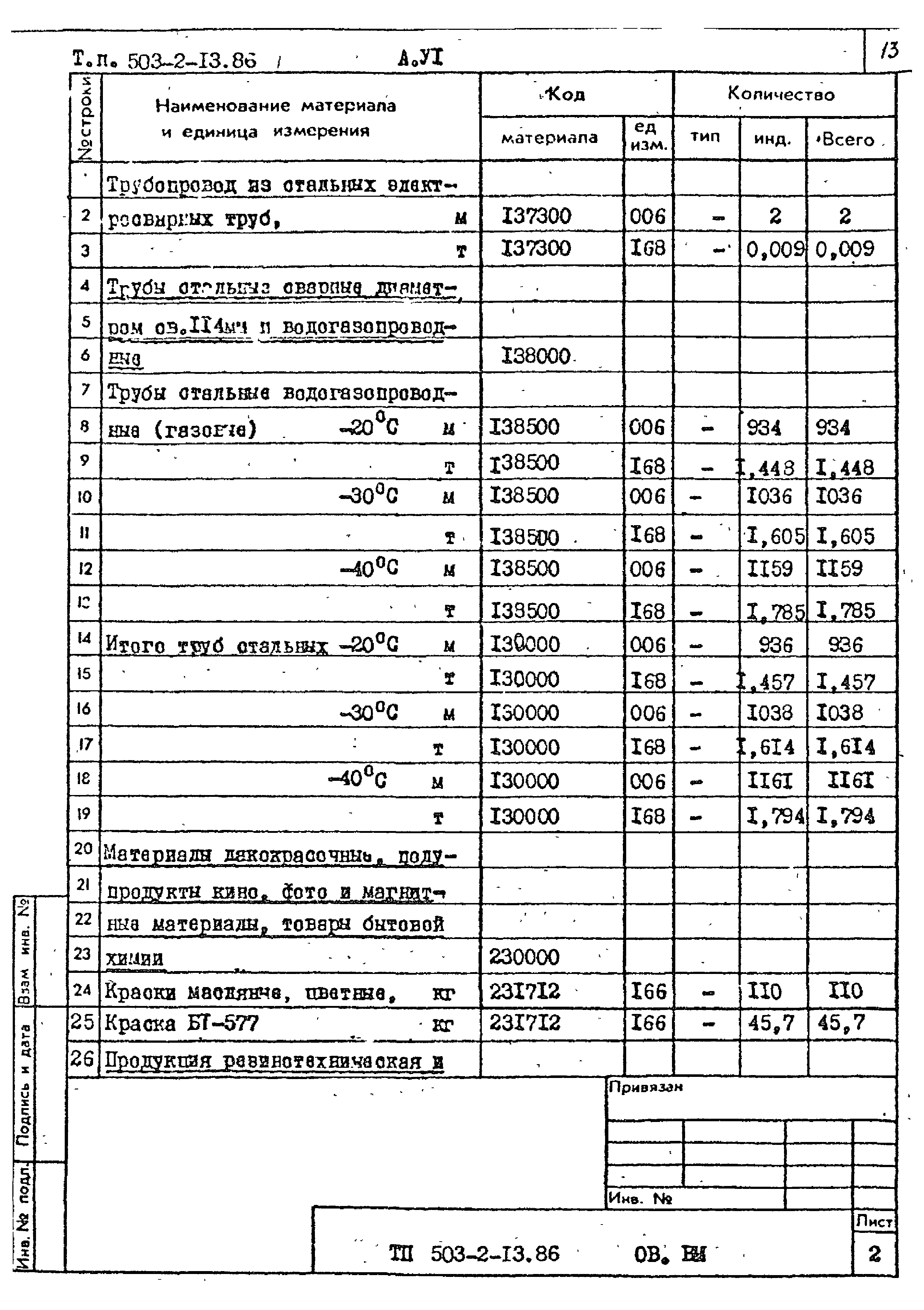 Типовой проект 503-2-13.86