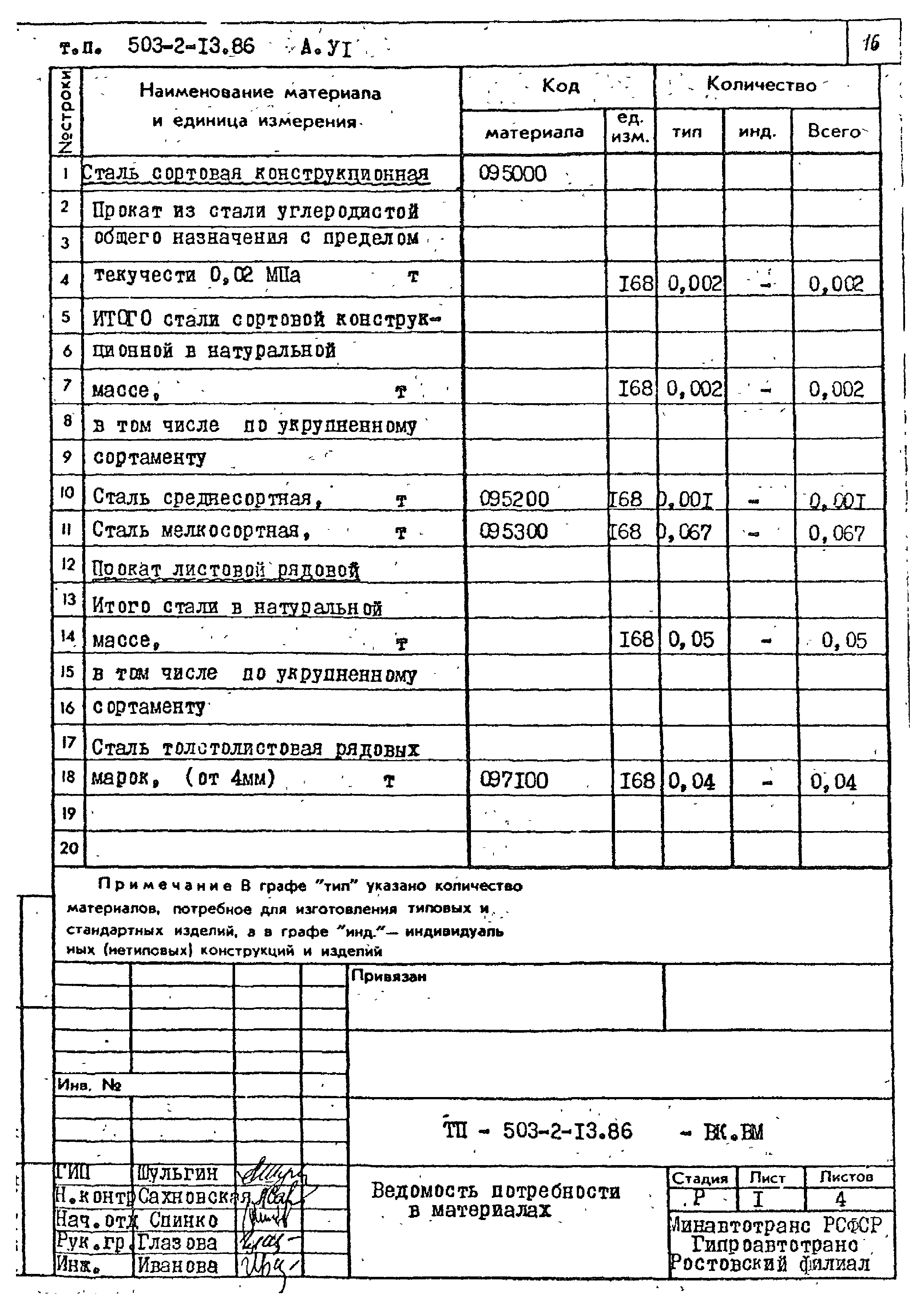 Типовой проект 503-2-13.86