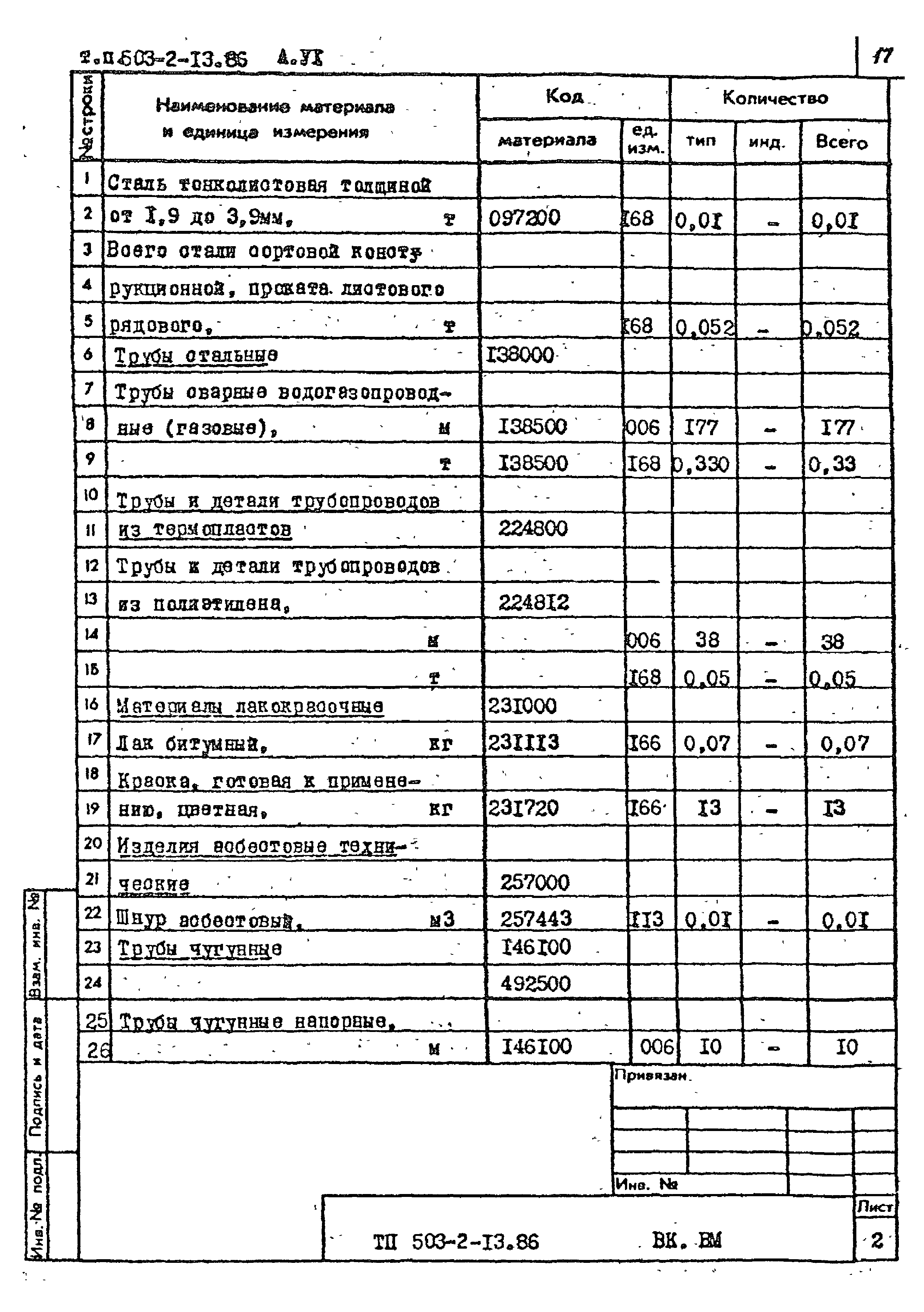 Типовой проект 503-2-13.86