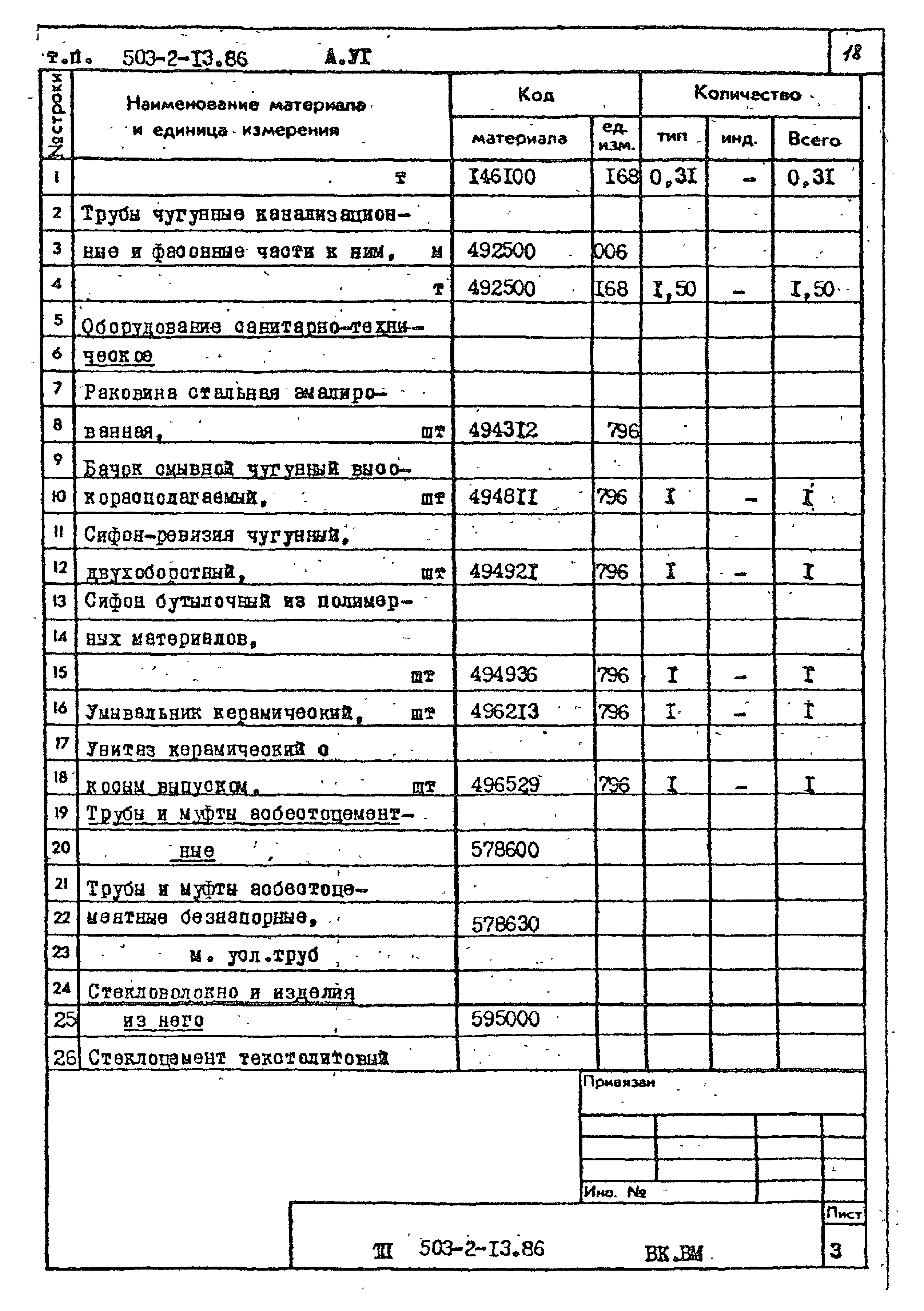 Типовой проект 503-2-13.86