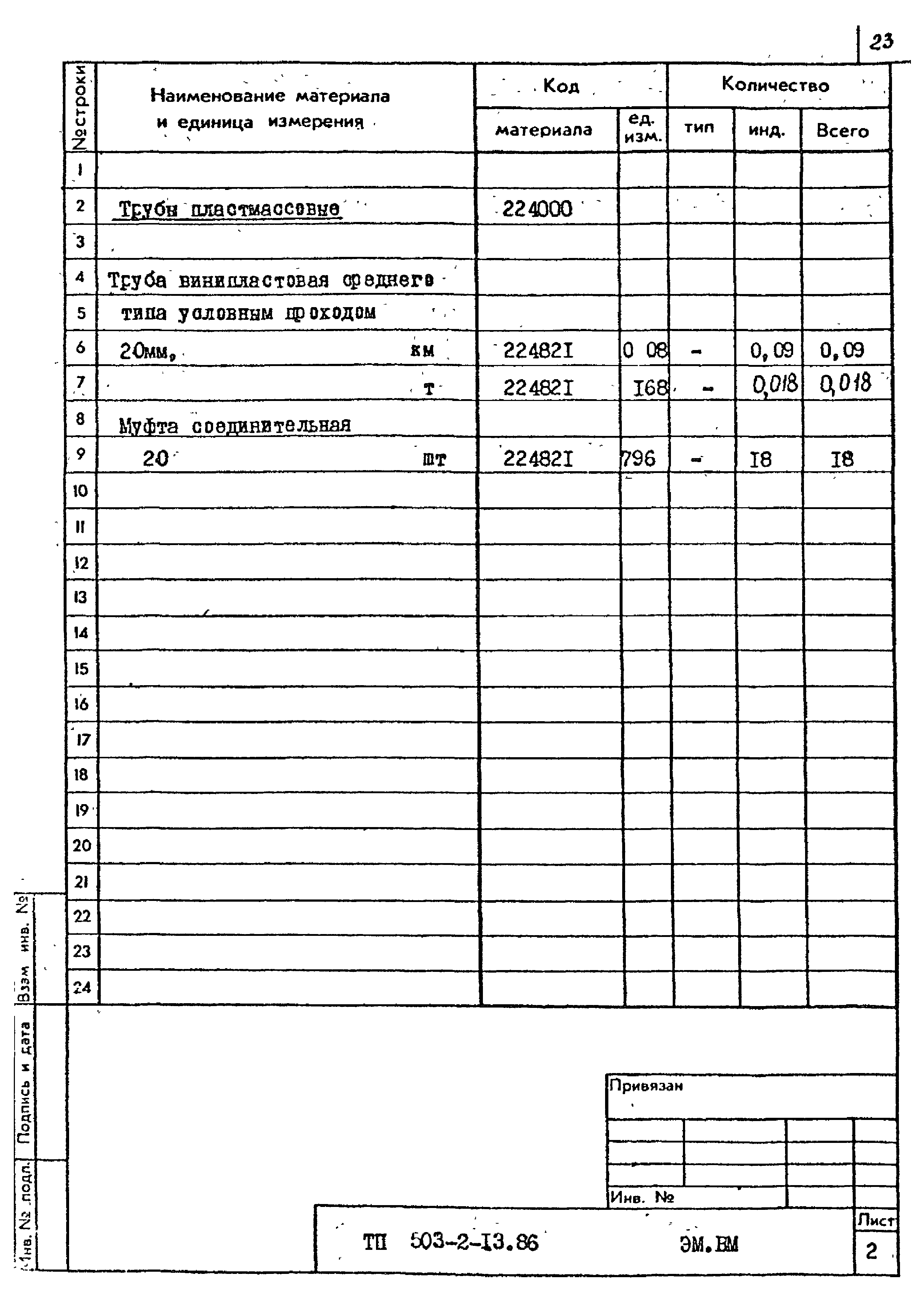 Типовой проект 503-2-13.86