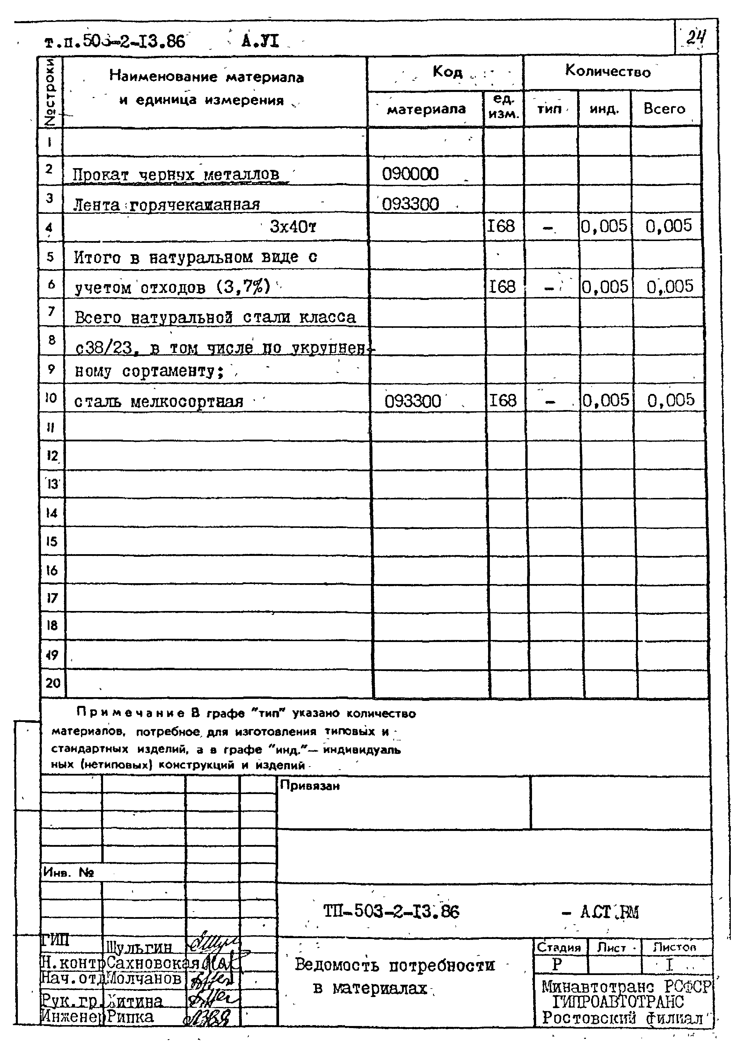 Типовой проект 503-2-13.86