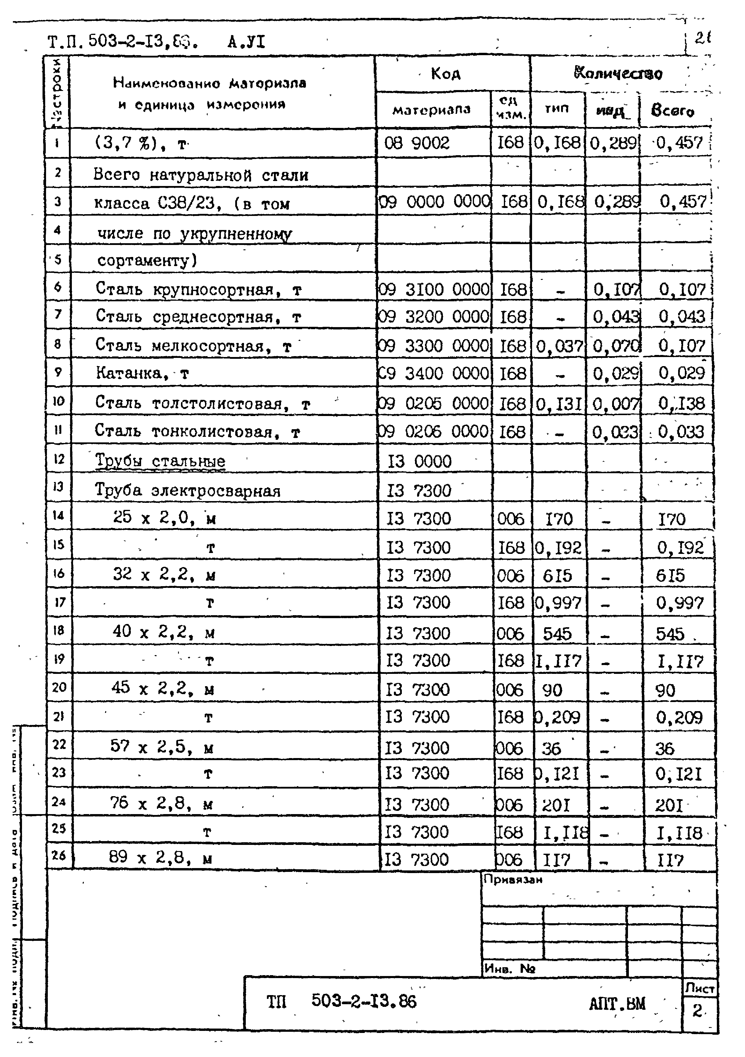 Типовой проект 503-2-13.86