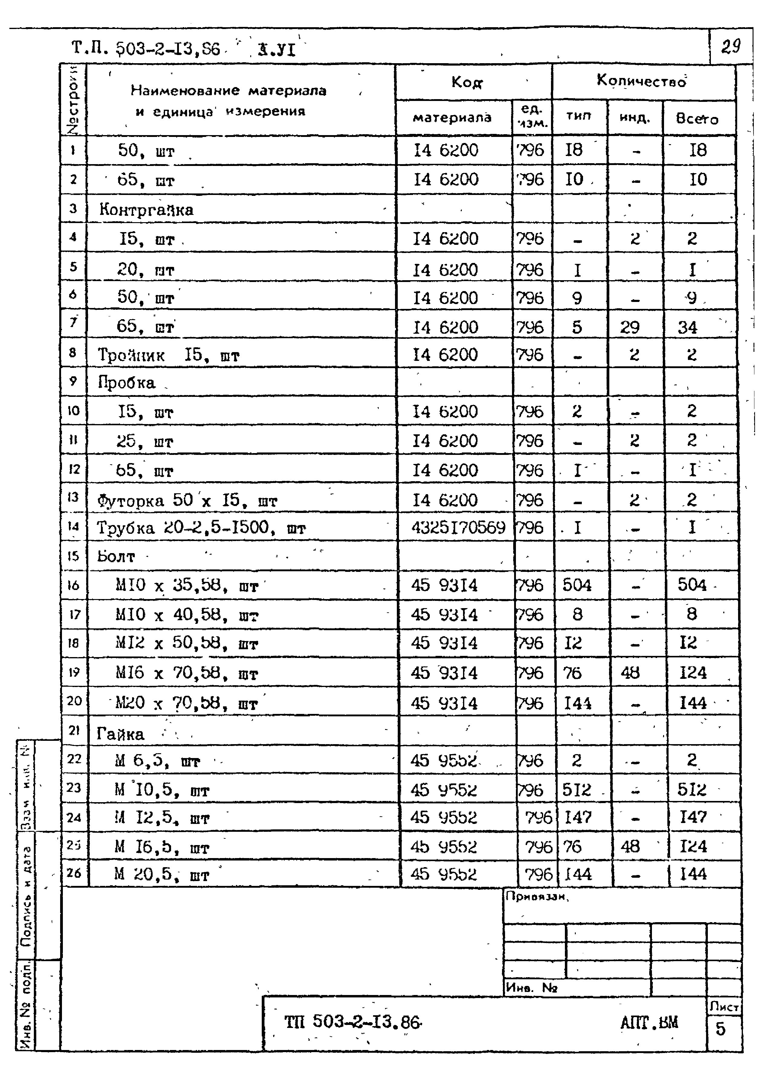 Типовой проект 503-2-13.86