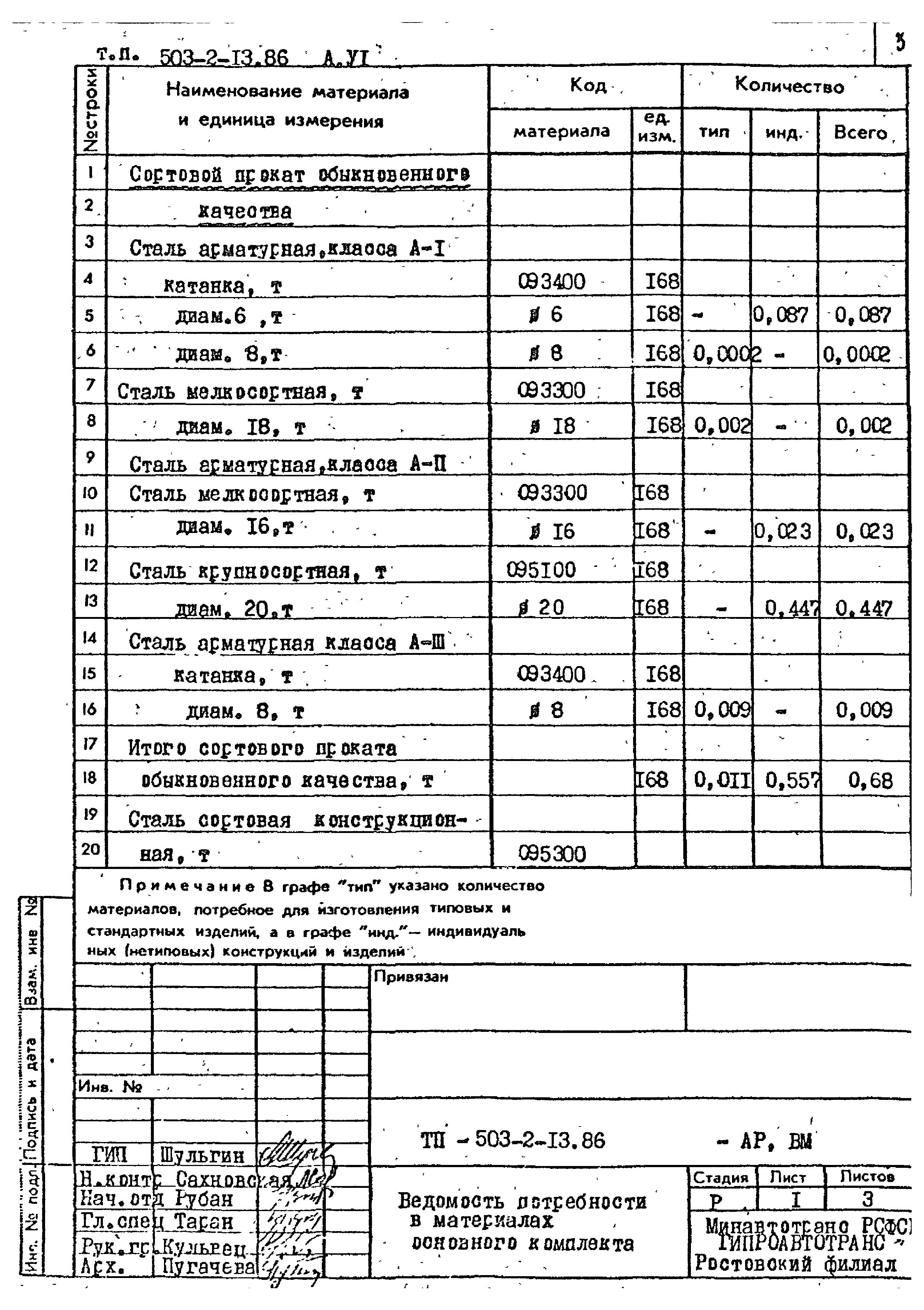 Типовой проект 503-2-13.86