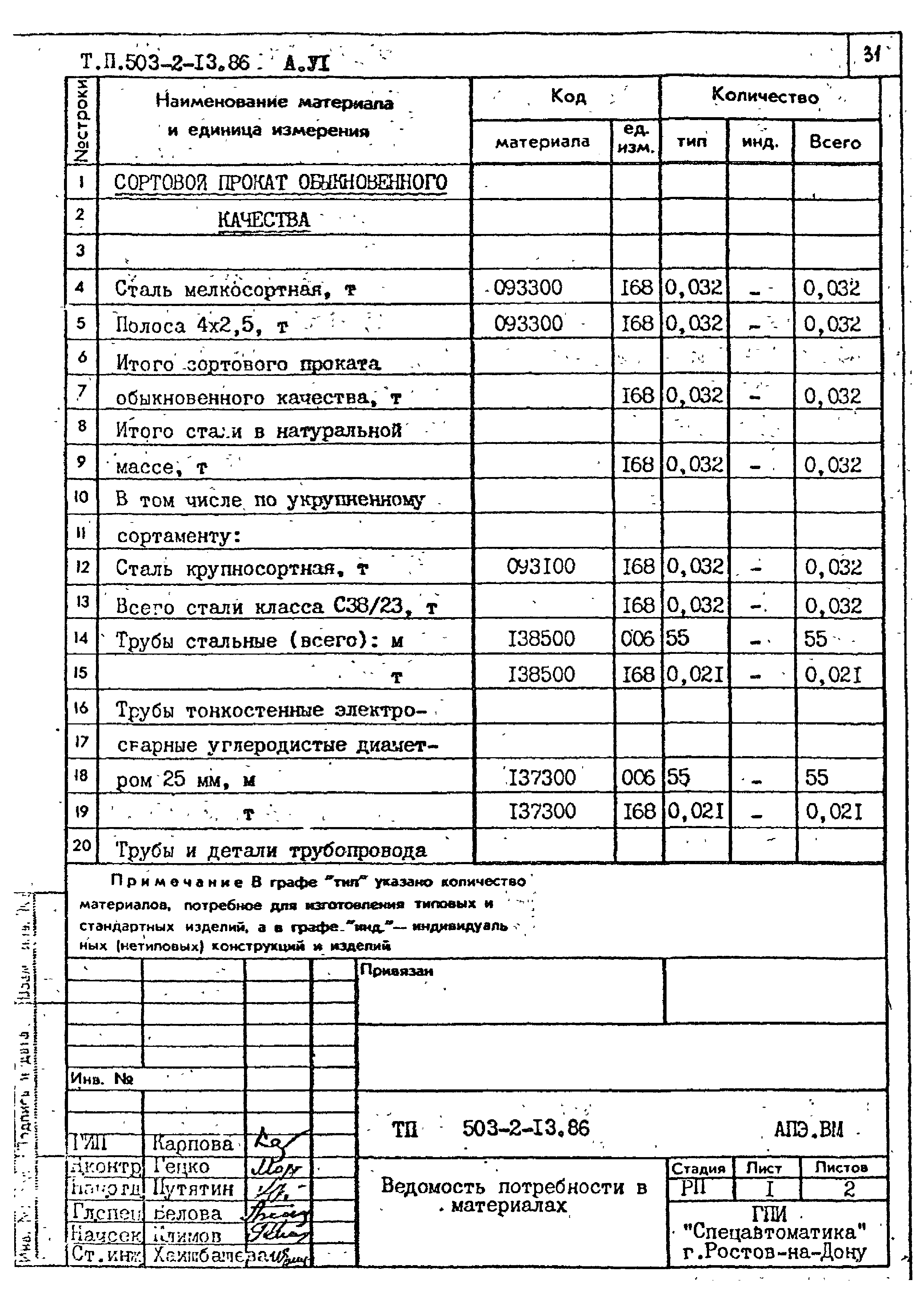 Типовой проект 503-2-13.86