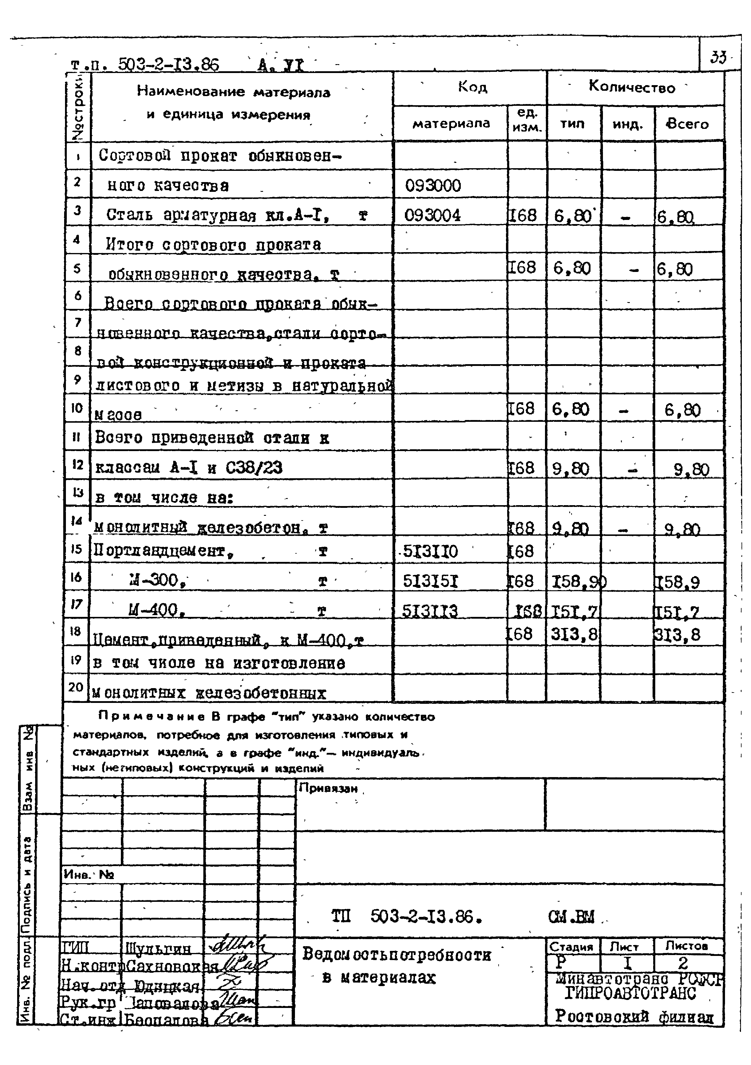 Типовой проект 503-2-13.86