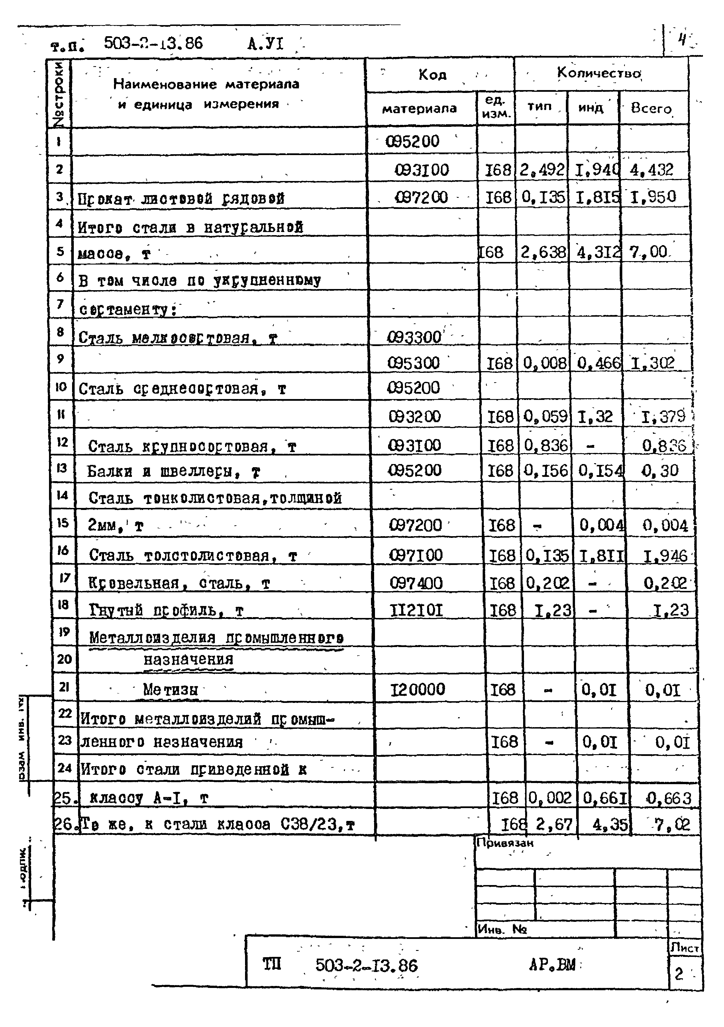 Типовой проект 503-2-13.86