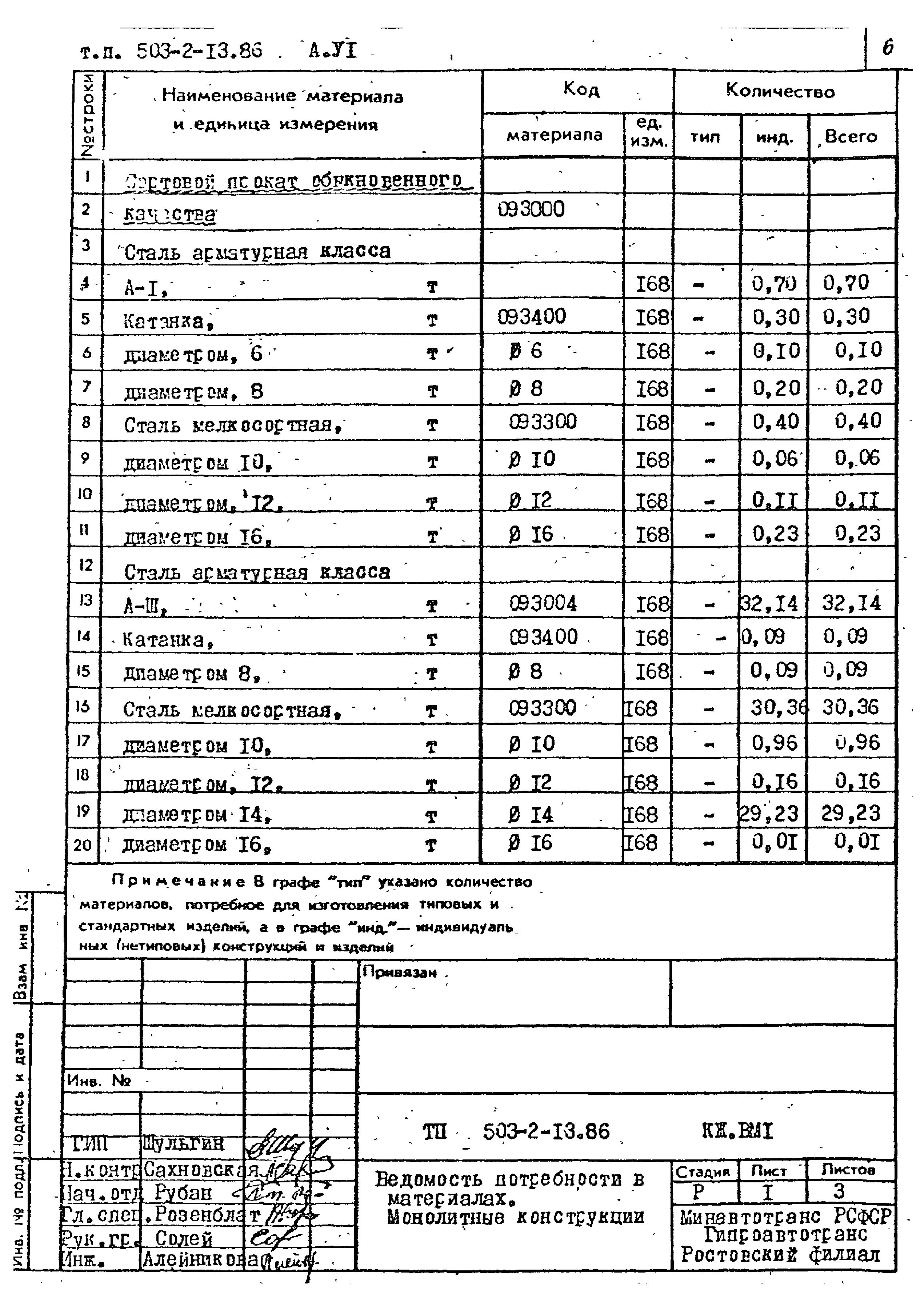 Типовой проект 503-2-13.86