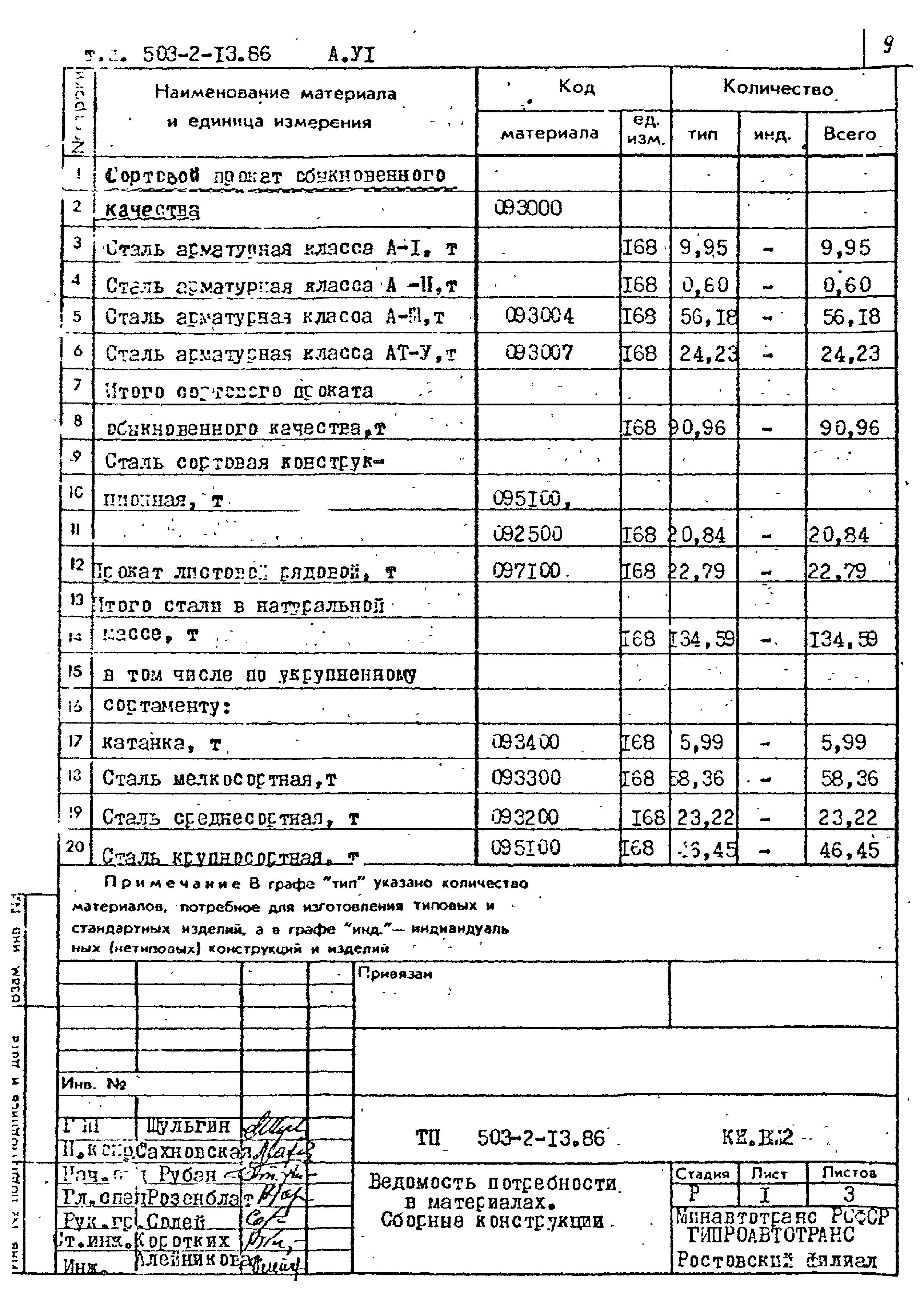 Типовой проект 503-2-13.86