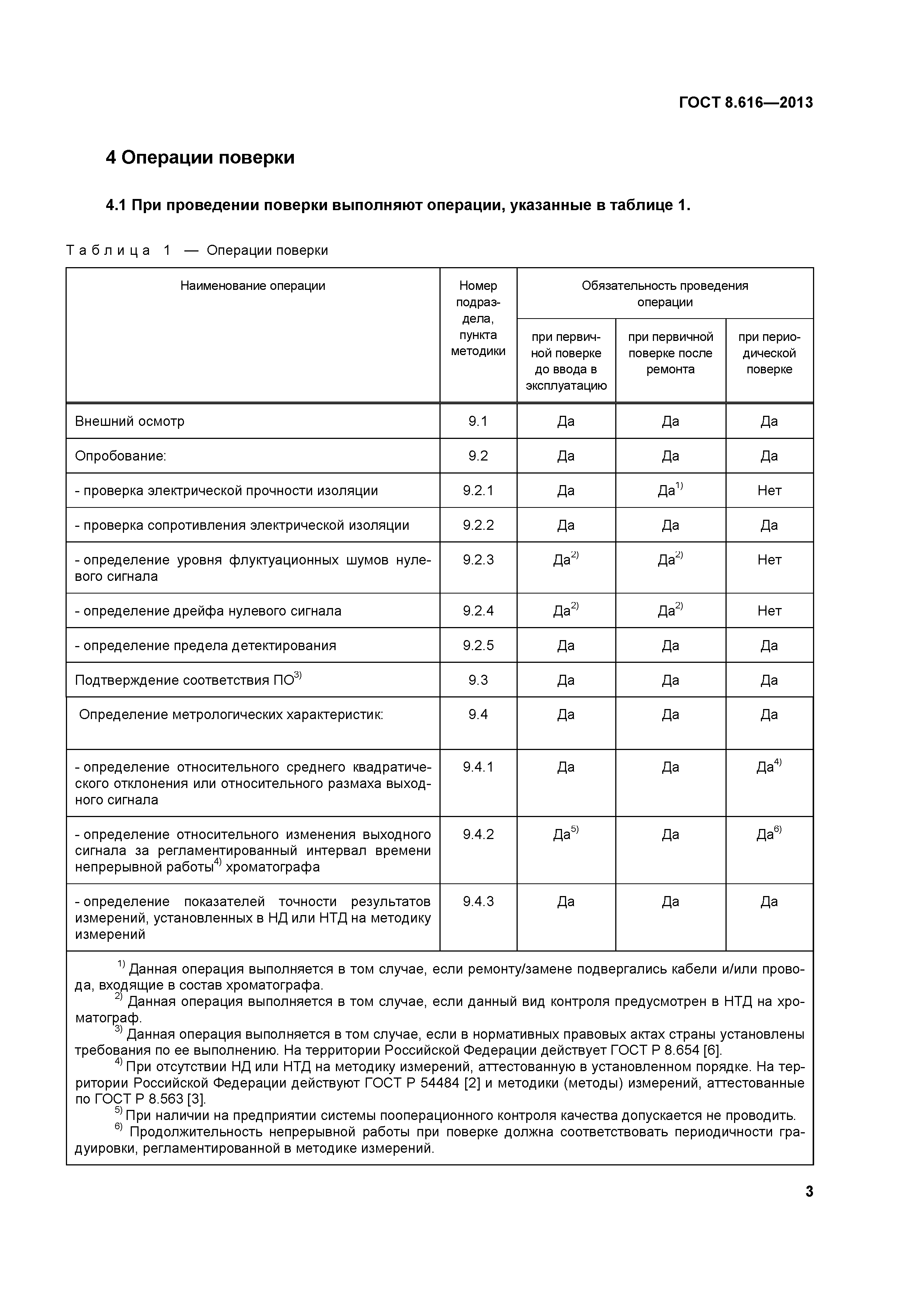 ГОСТ 8.616-2013