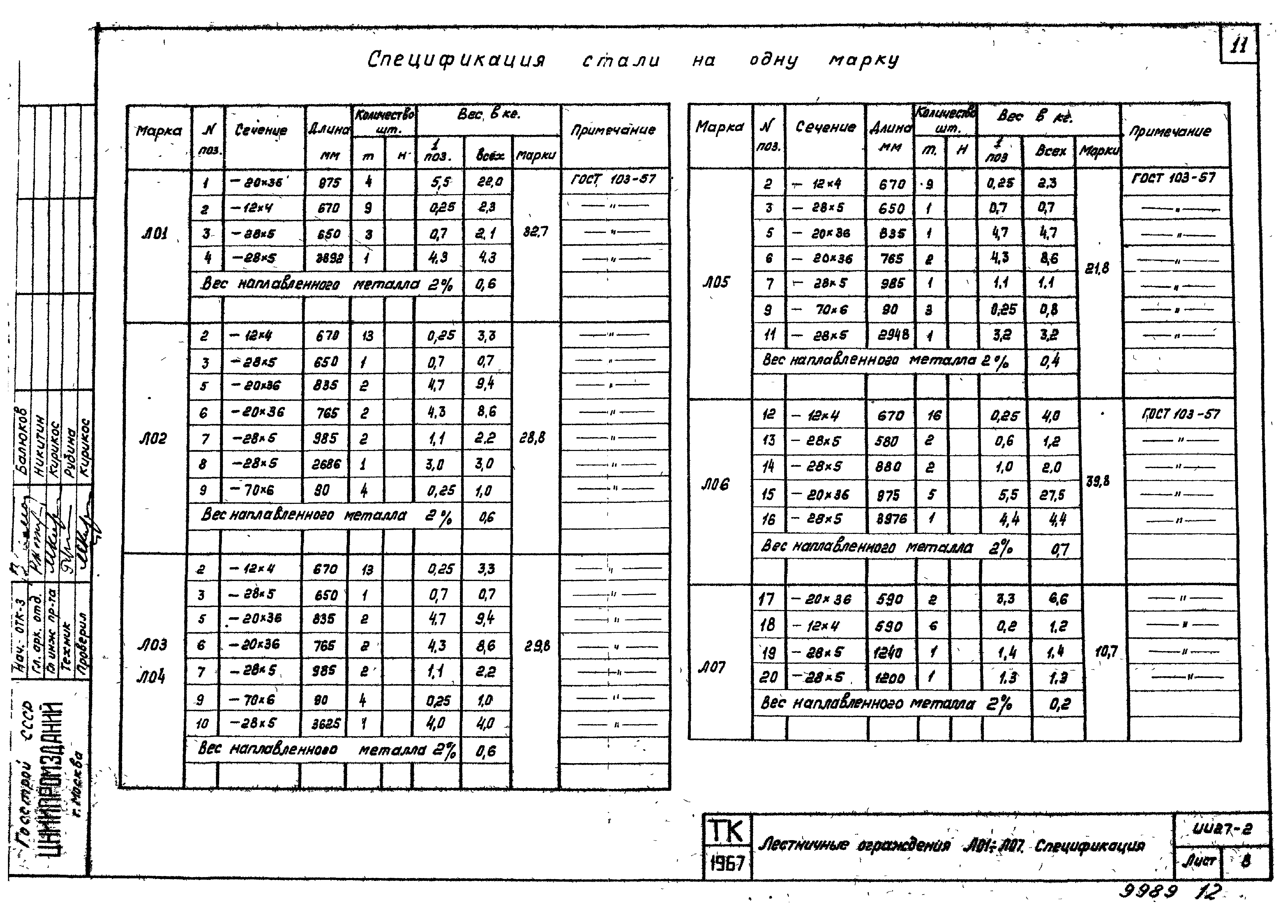 Серия ИИ27-2