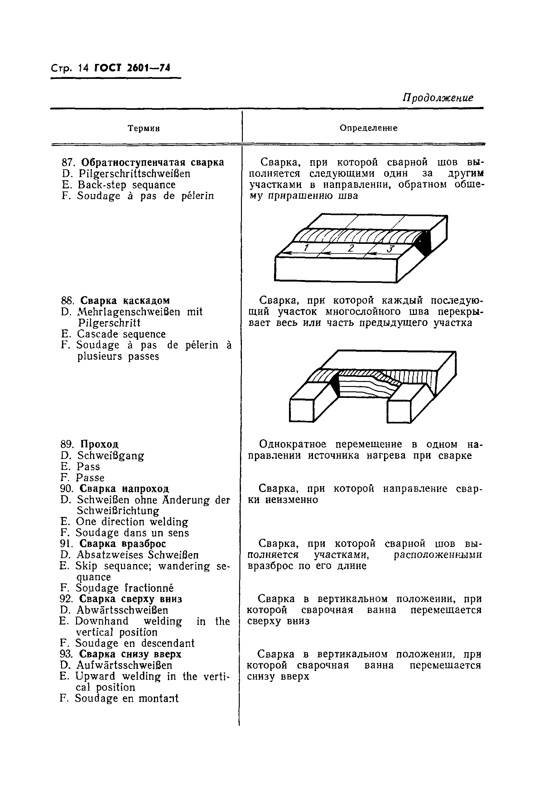 ГОСТ 2601-74