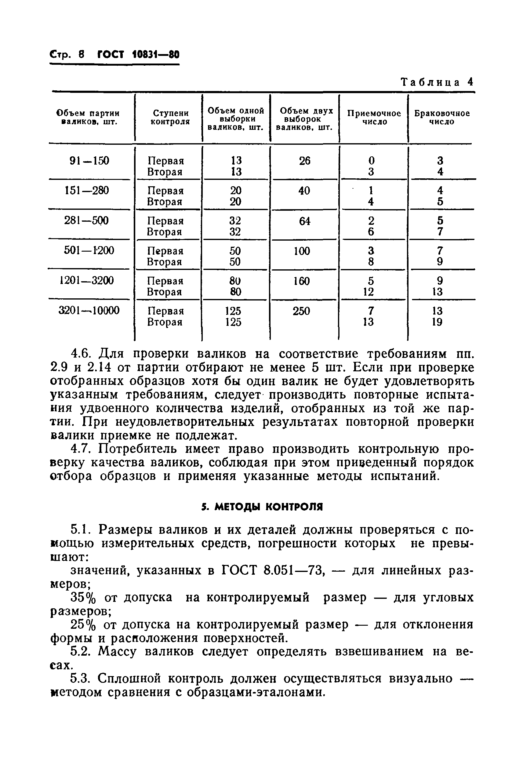 ГОСТ 10831-80