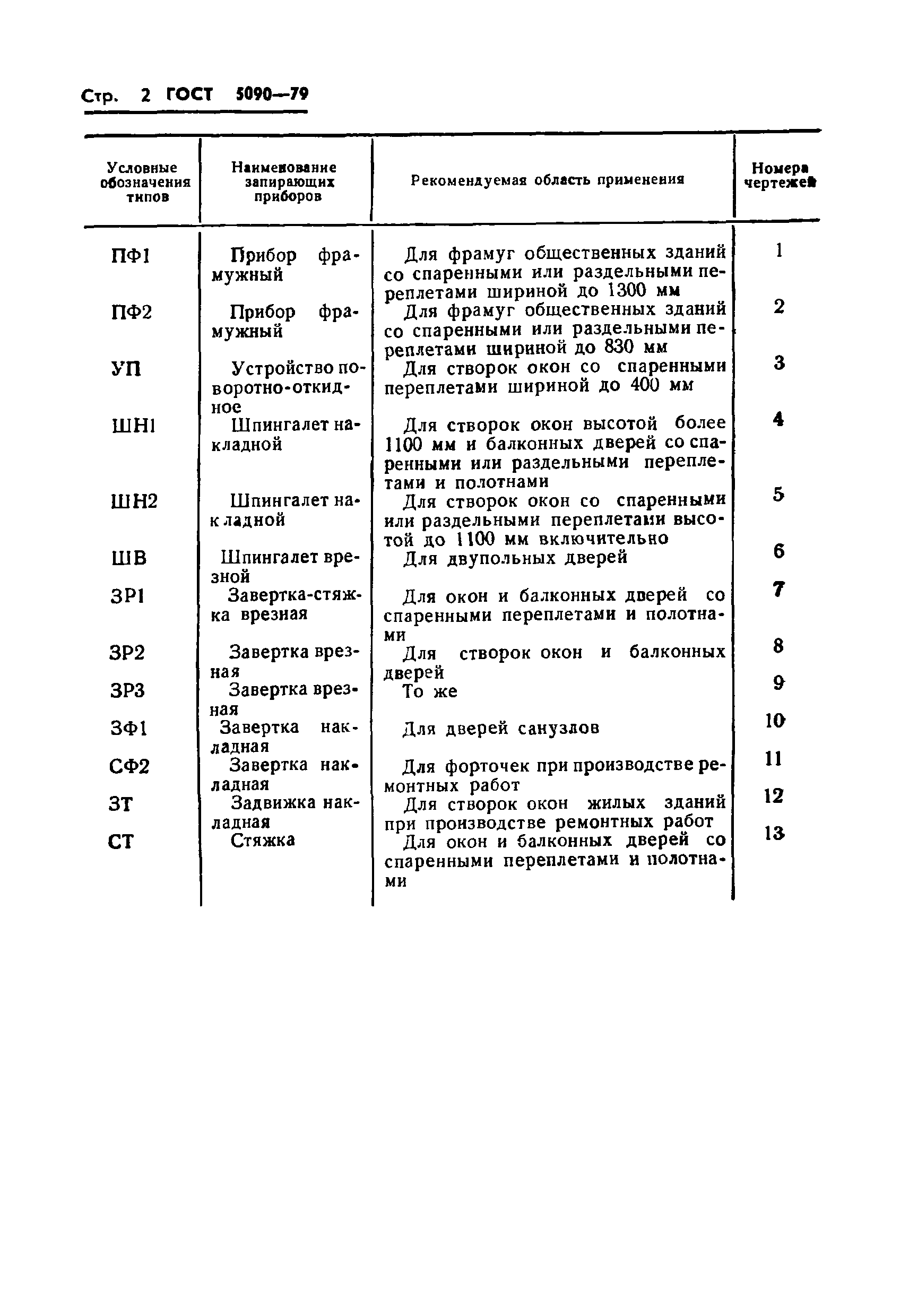 ГОСТ 5090-79