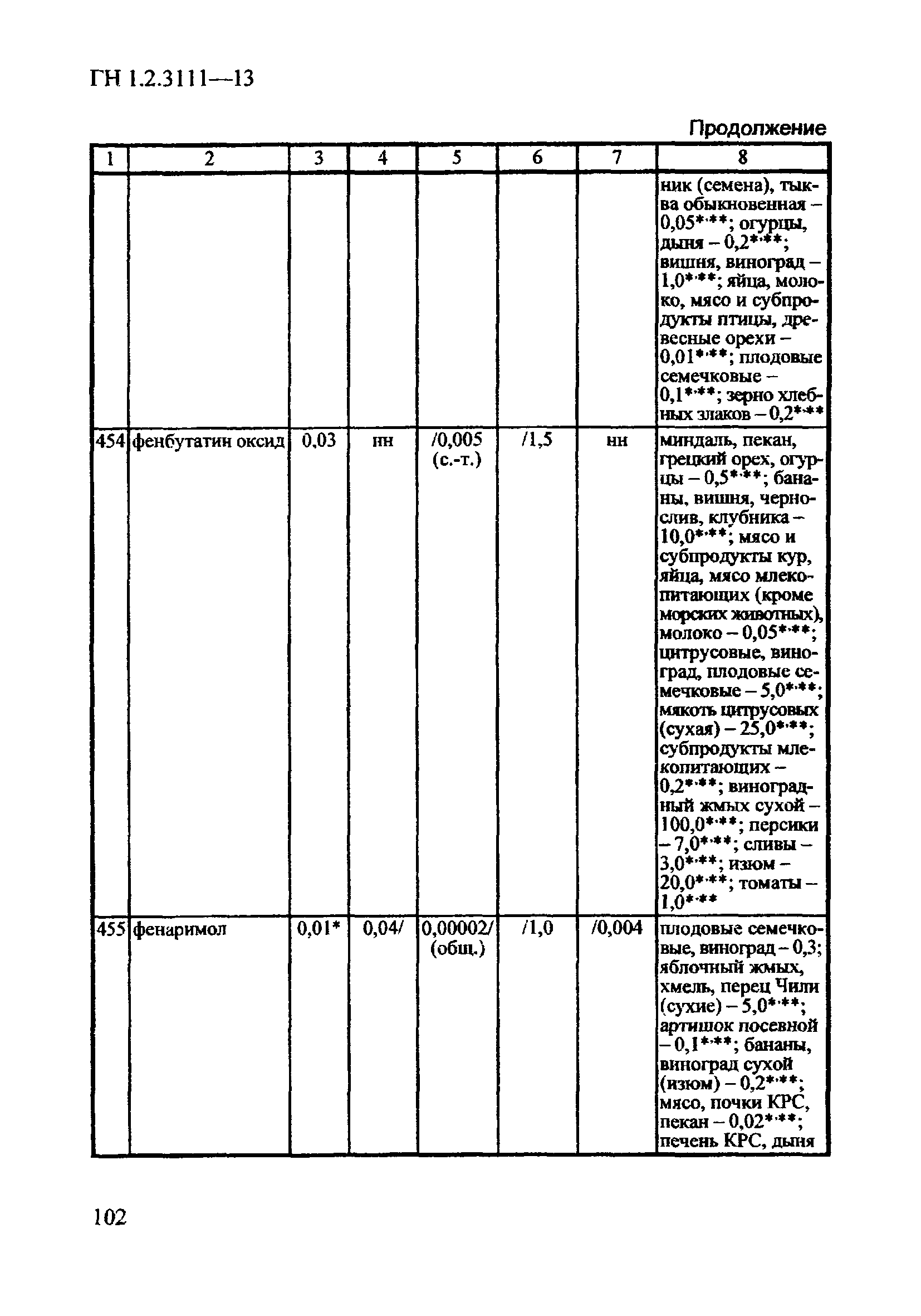 ГН 1.2.3111-13