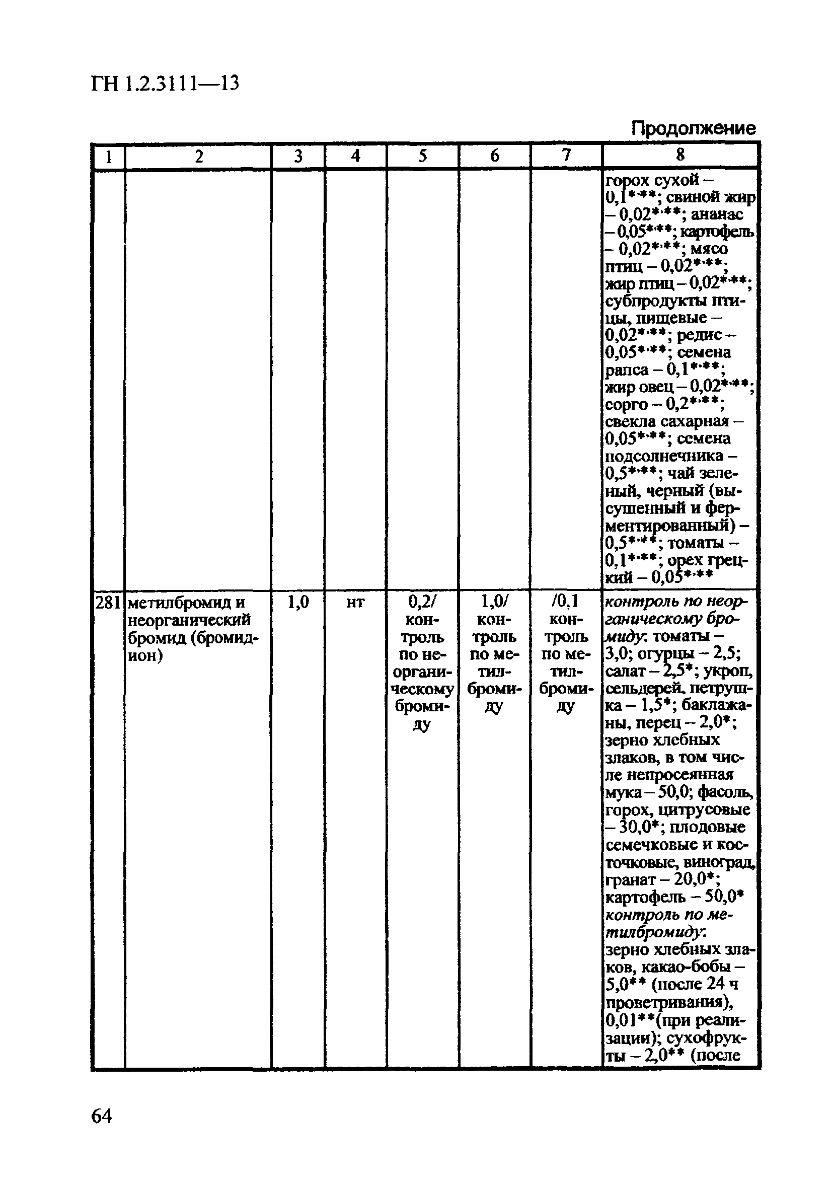 ГН 1.2.3111-13