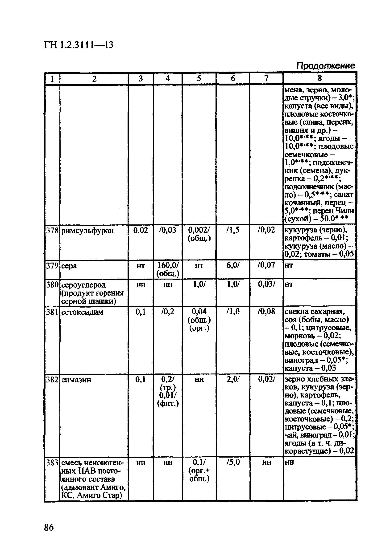 ГН 1.2.3111-13