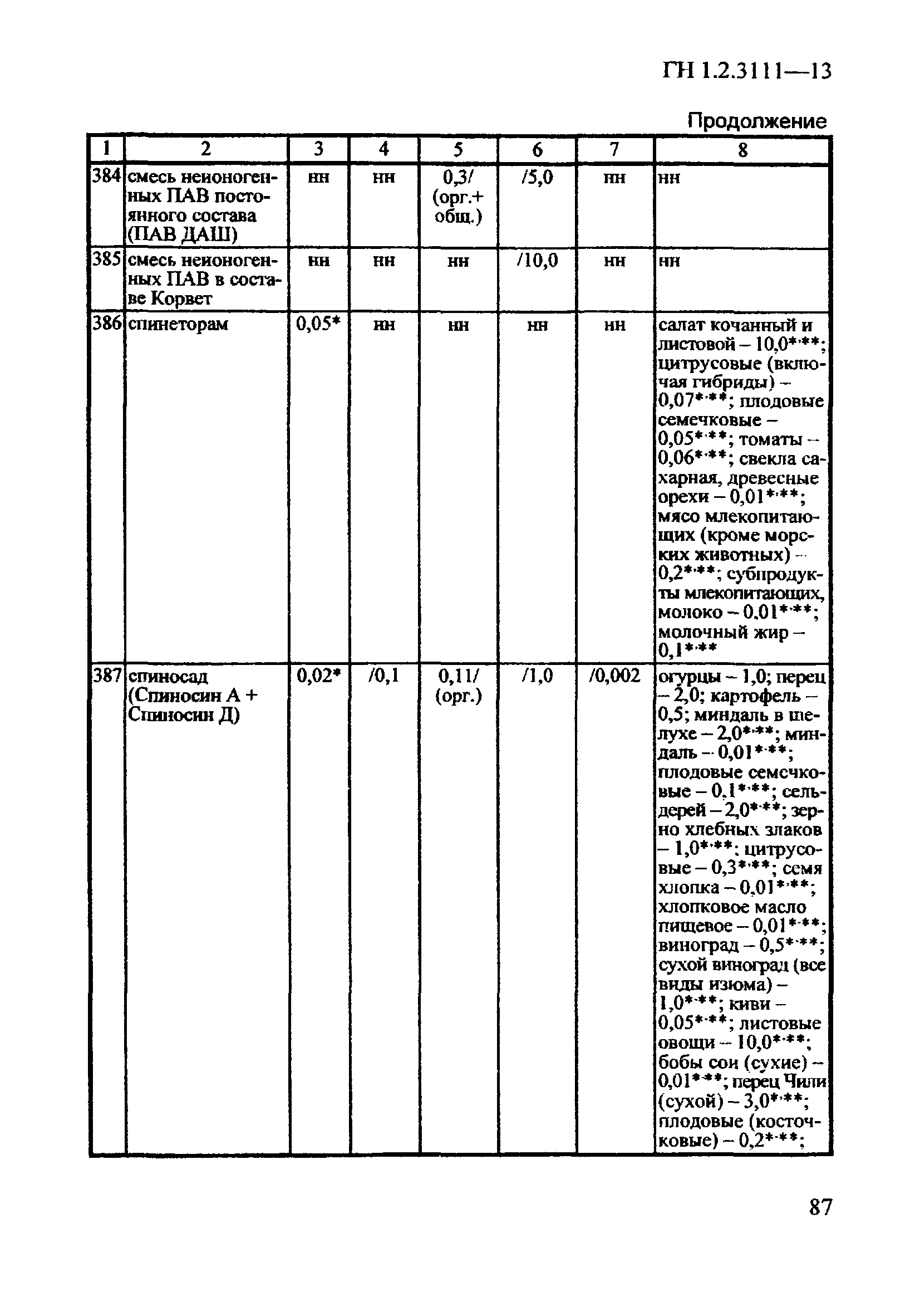 ГН 1.2.3111-13