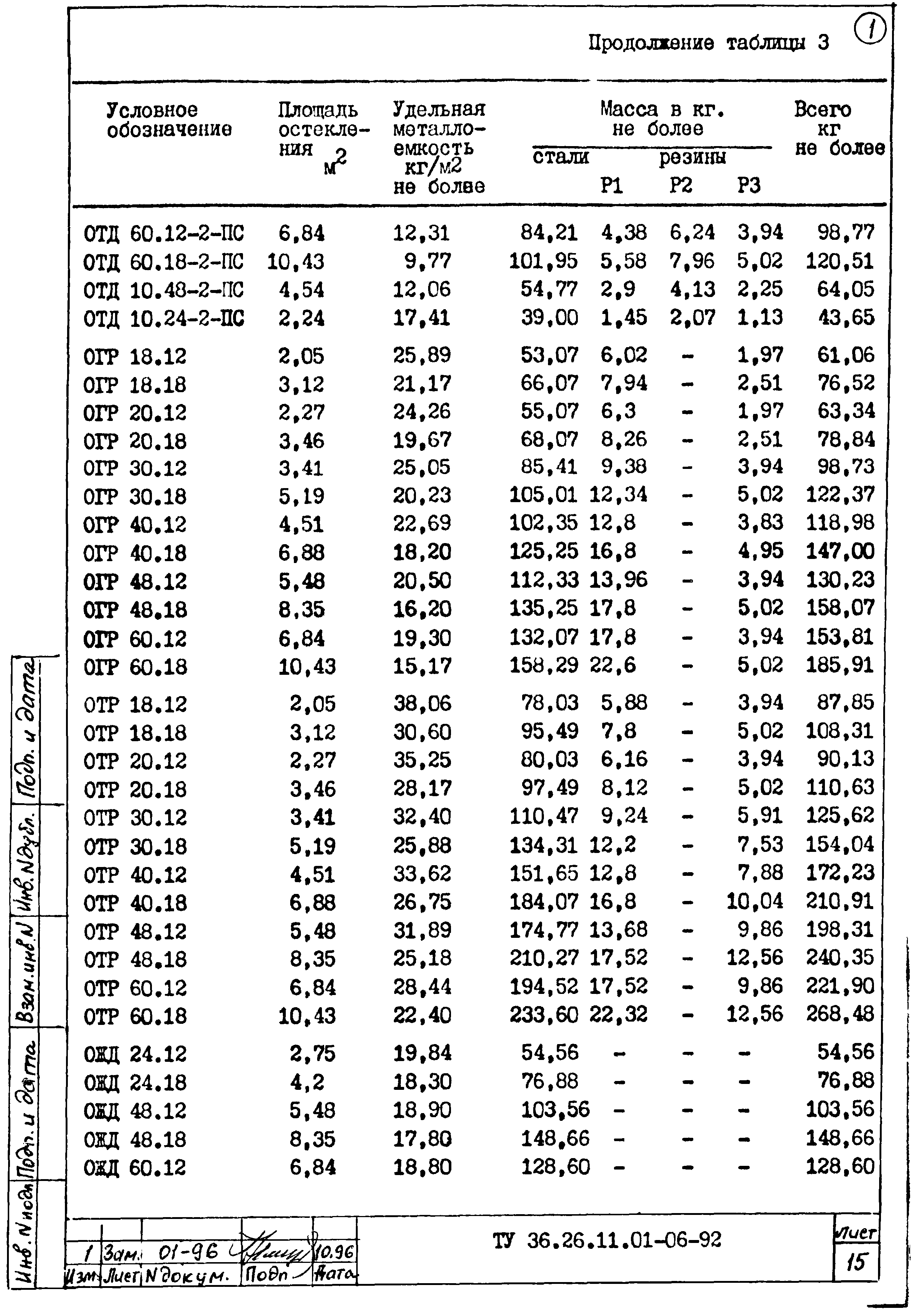 ТУ 36.26.11.01-06-92