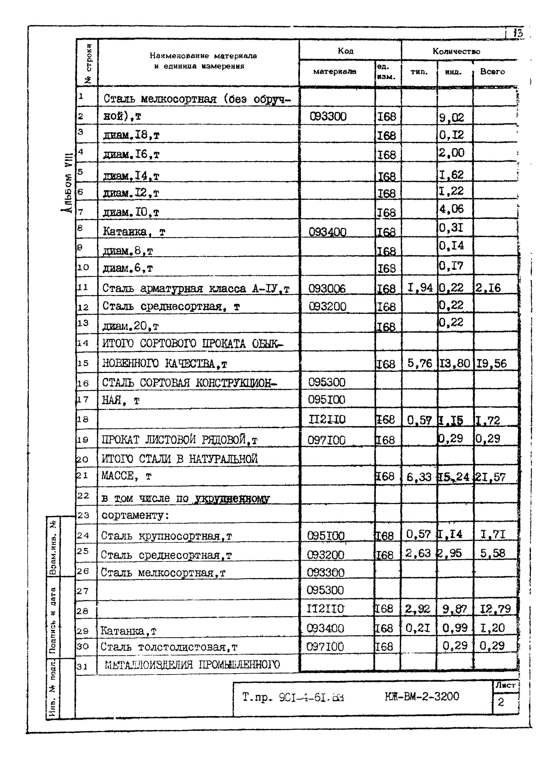 Типовой проект 901-4-61.83