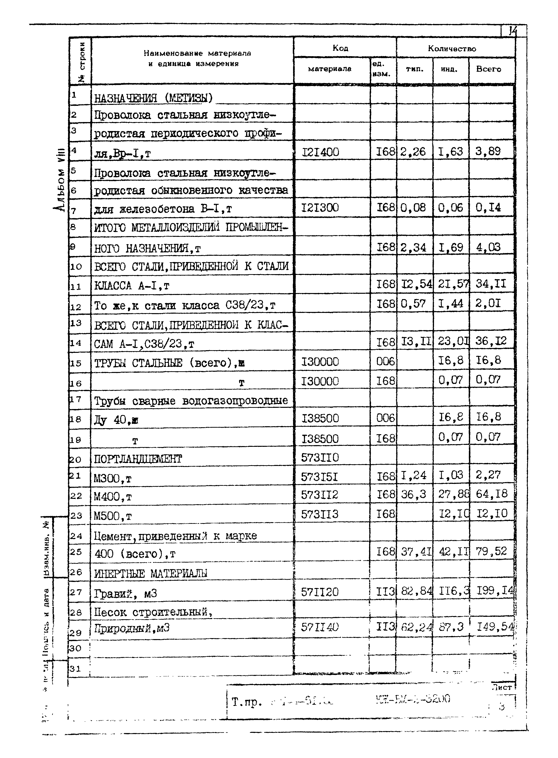 Типовой проект 901-4-61.83