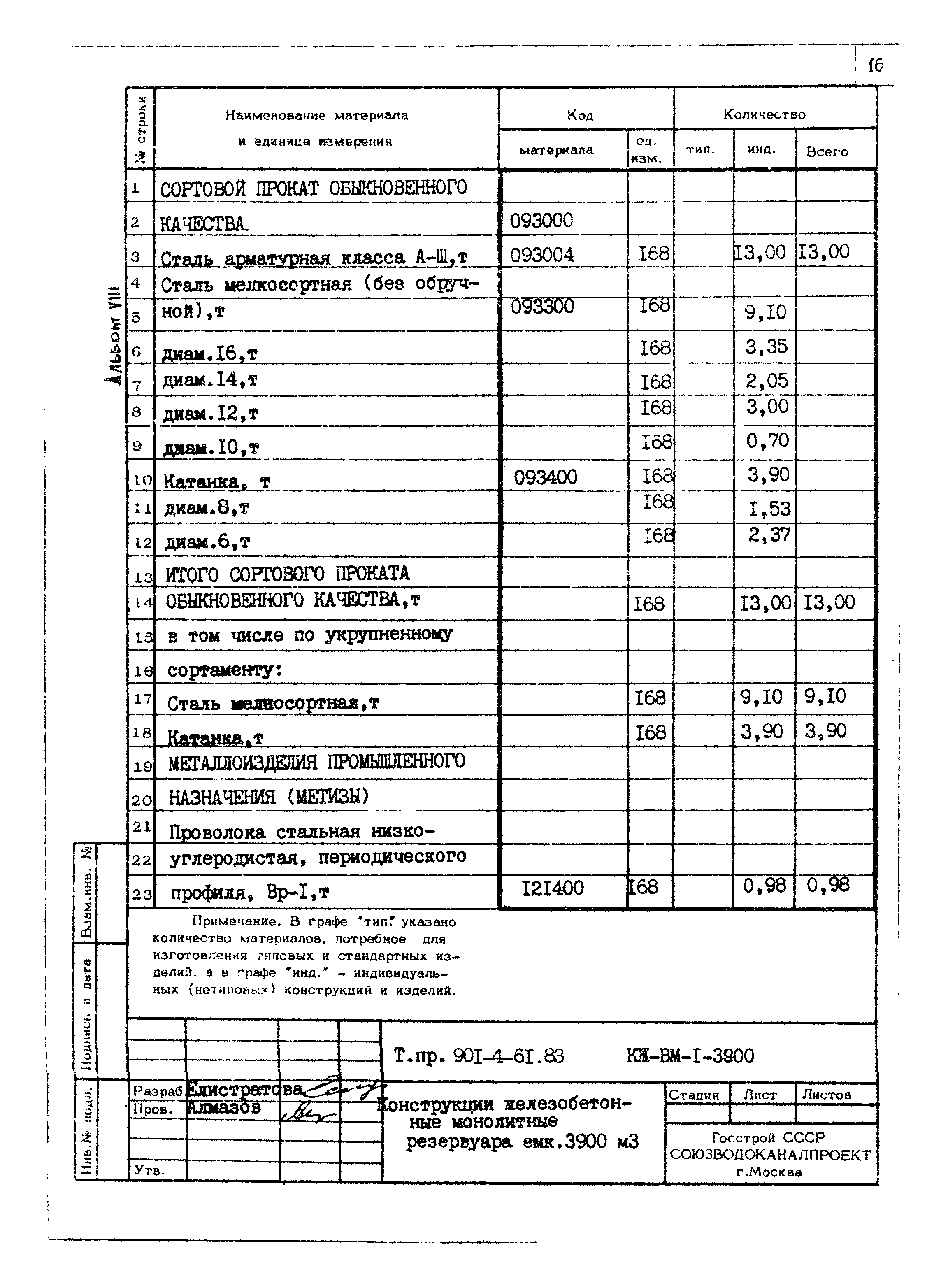 Типовой проект 901-4-61.83