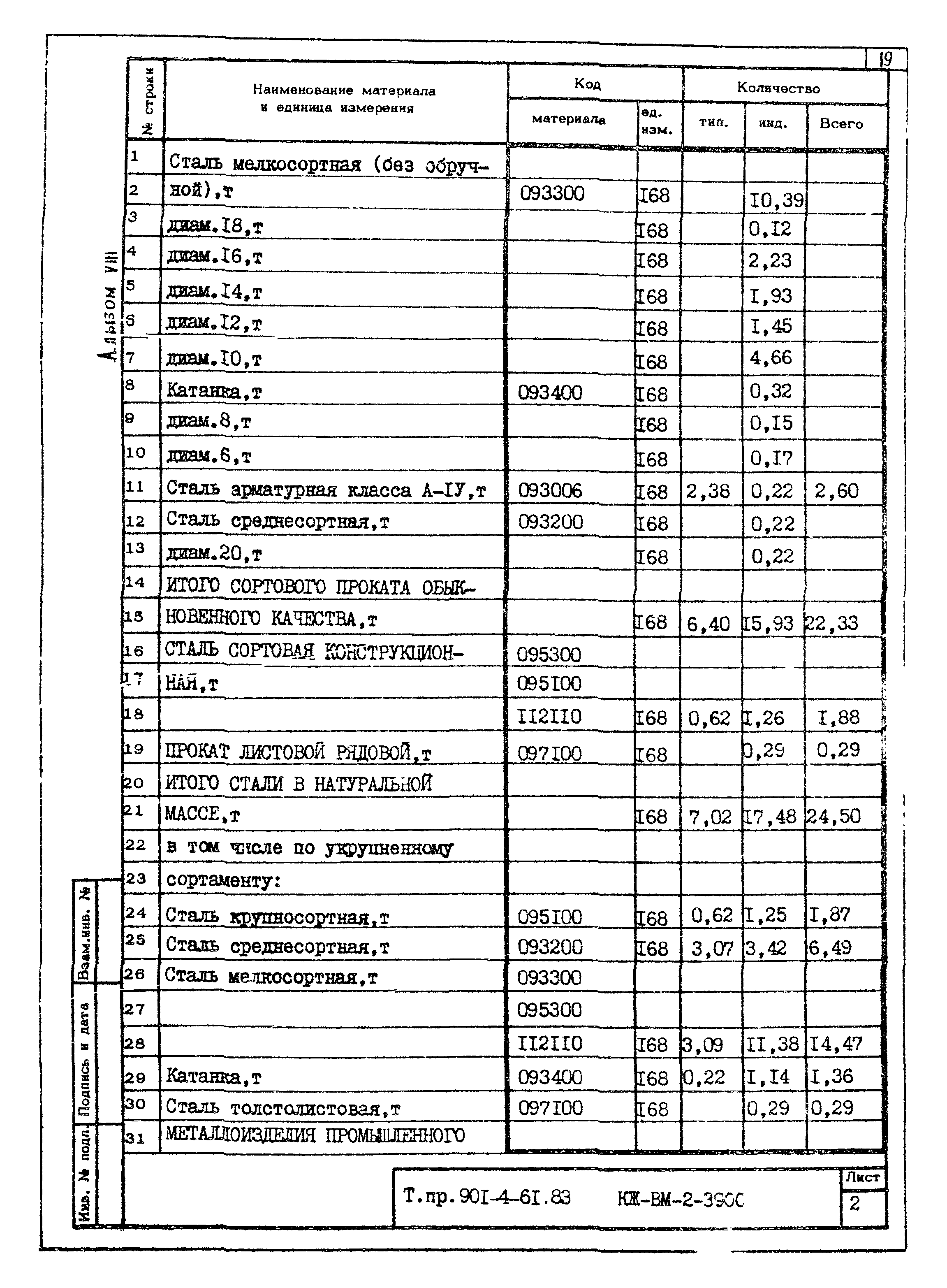 Типовой проект 901-4-61.83