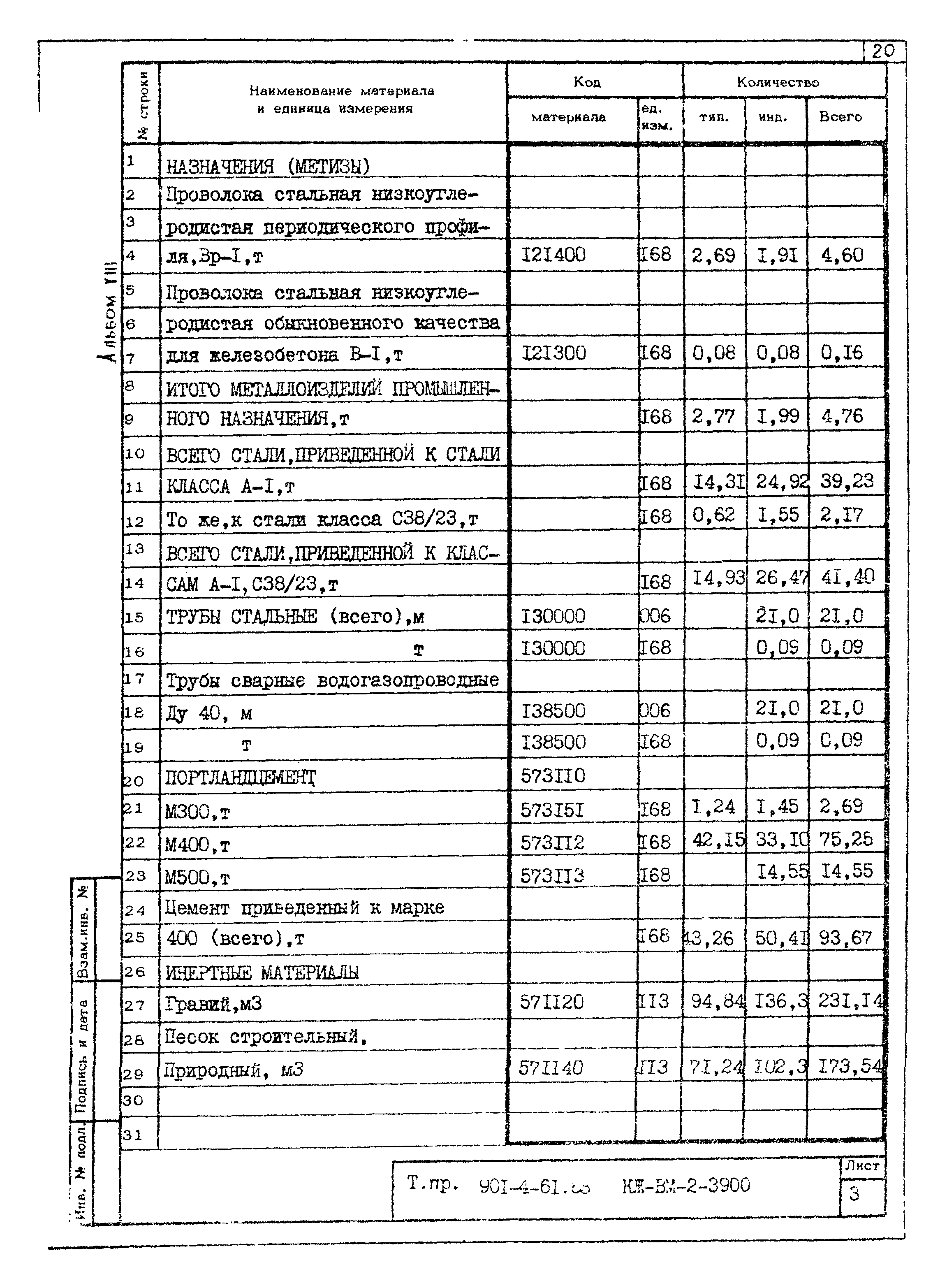 Типовой проект 901-4-61.83