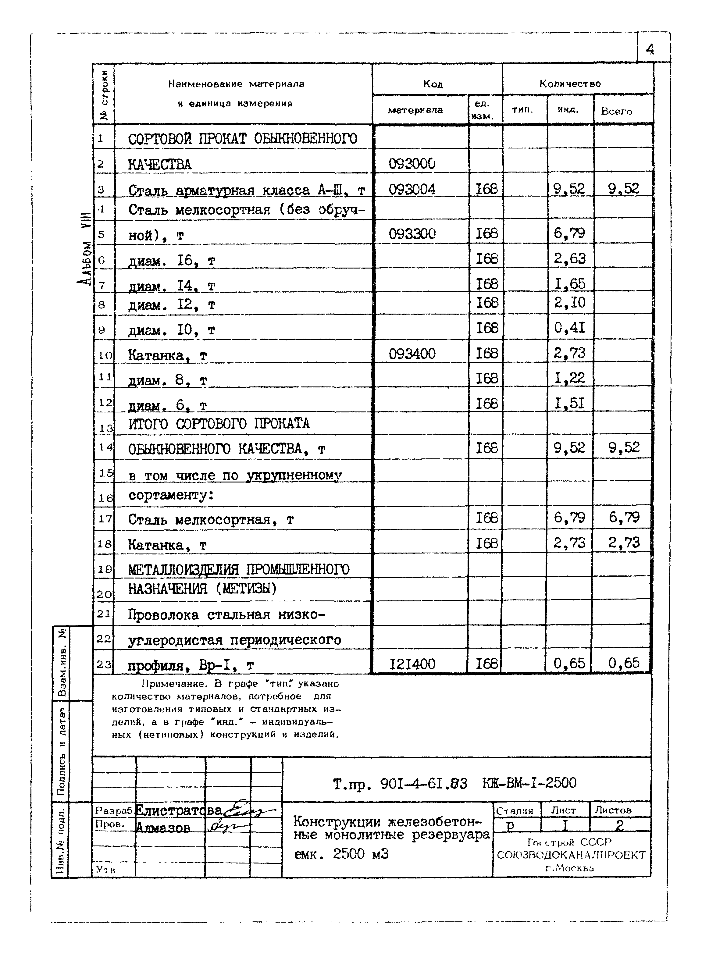 Типовой проект 901-4-61.83