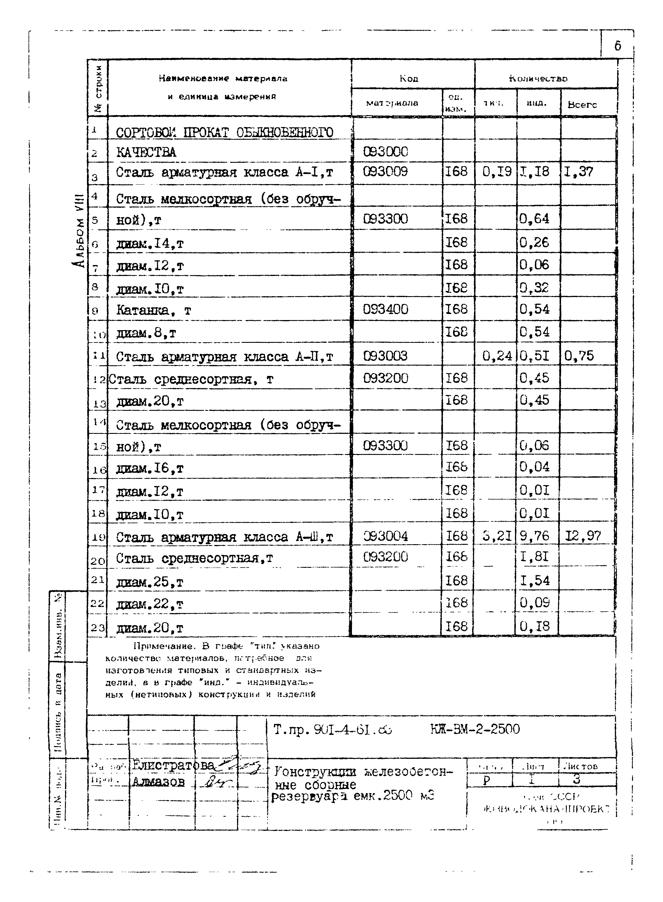 Типовой проект 901-4-61.83