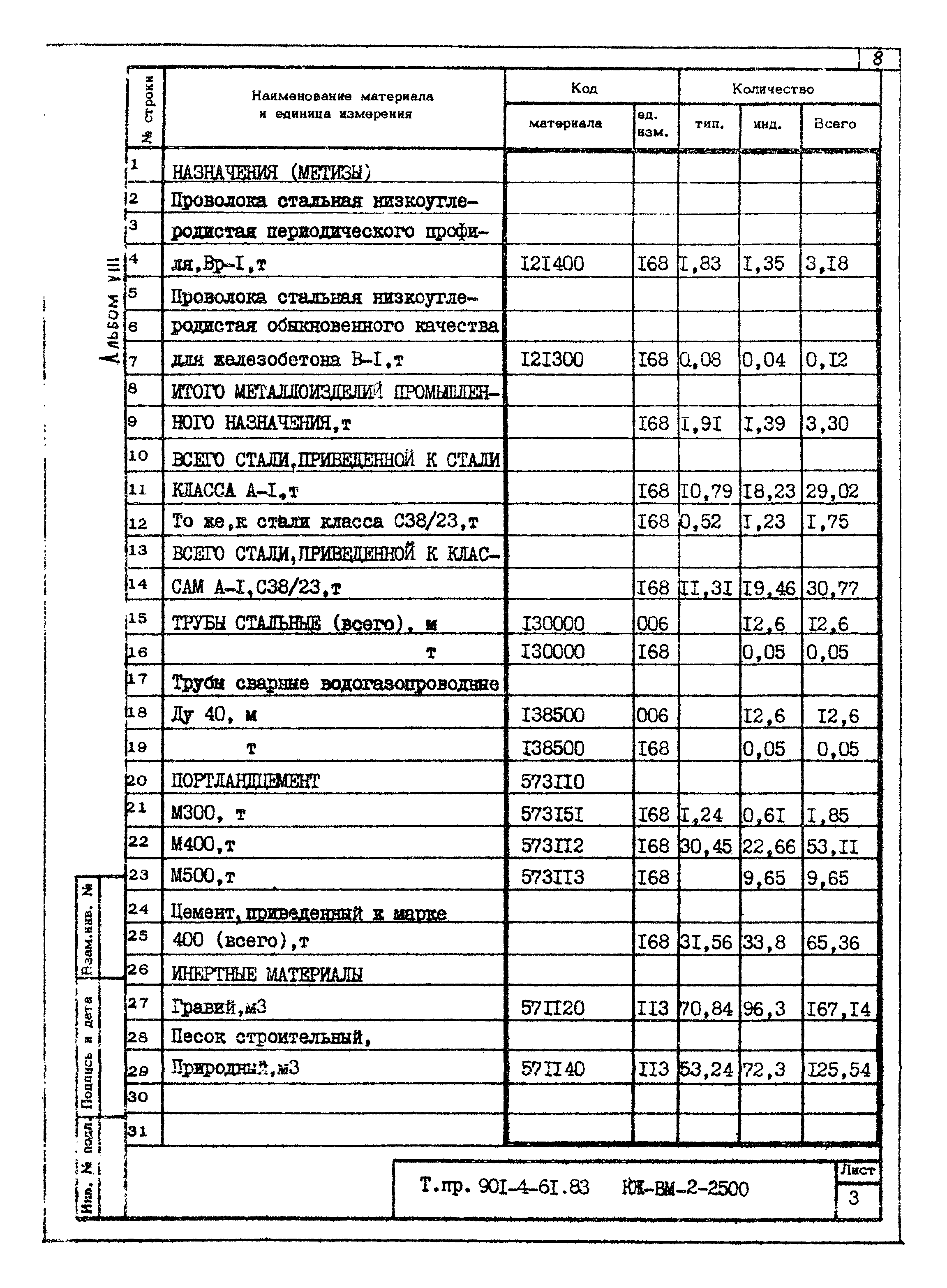 Типовой проект 901-4-61.83