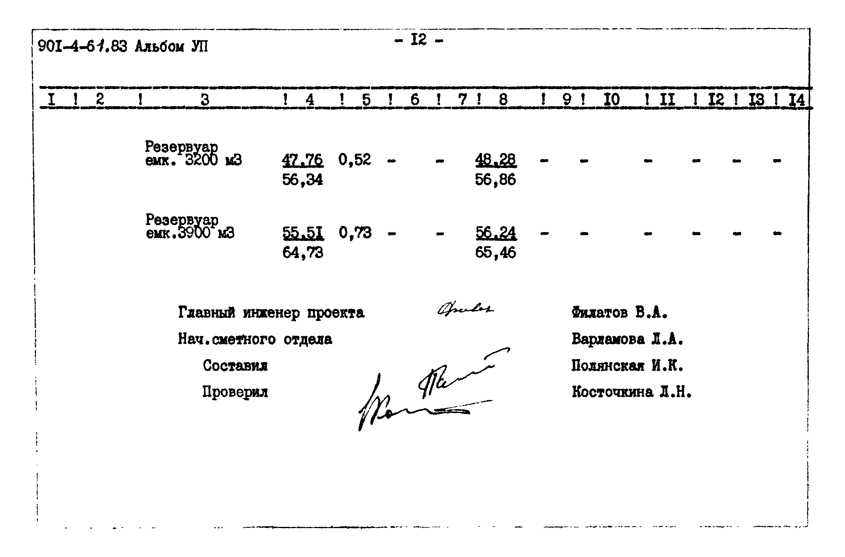 Типовой проект 901-4-61.83