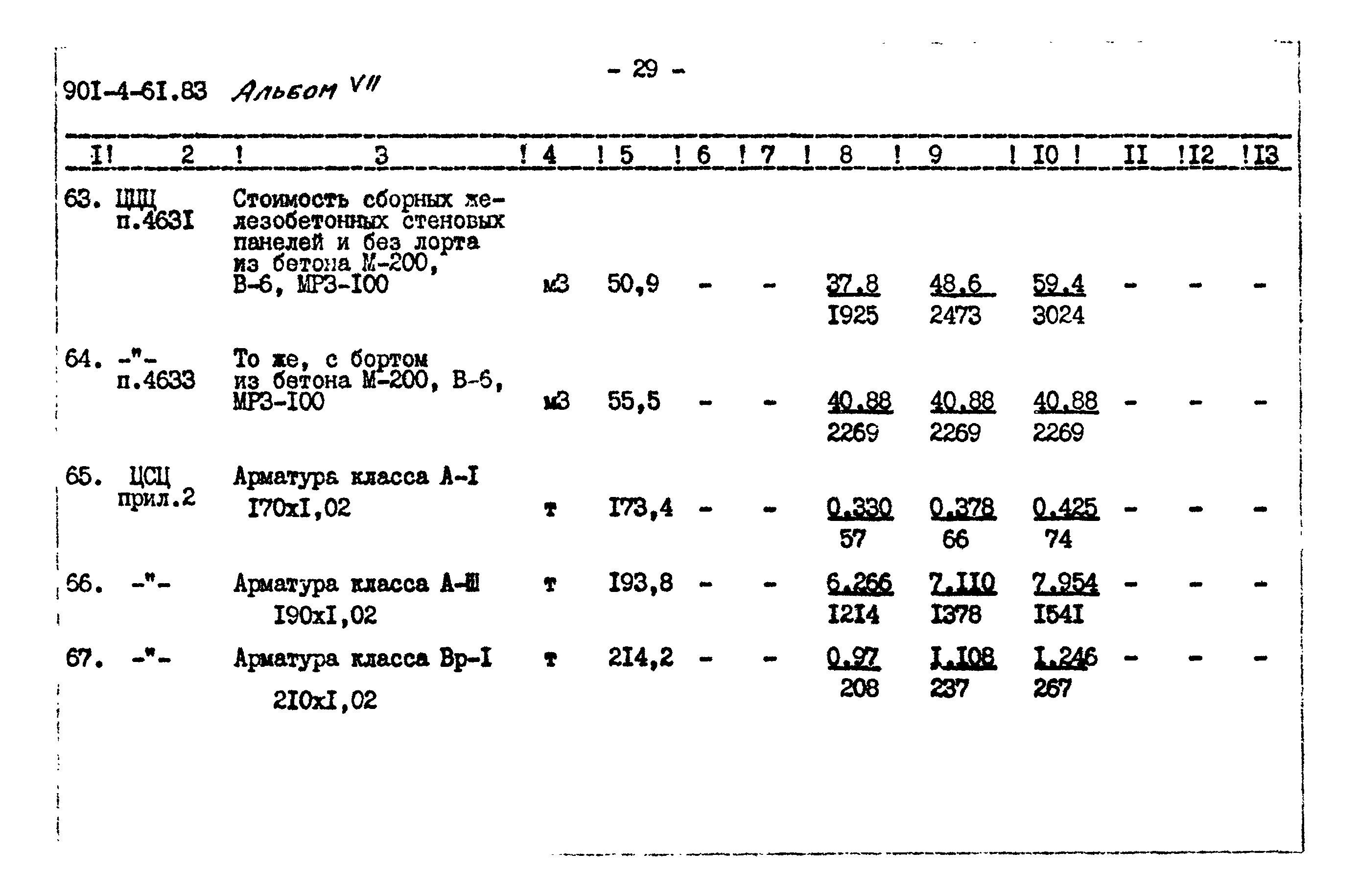 Типовой проект 901-4-61.83